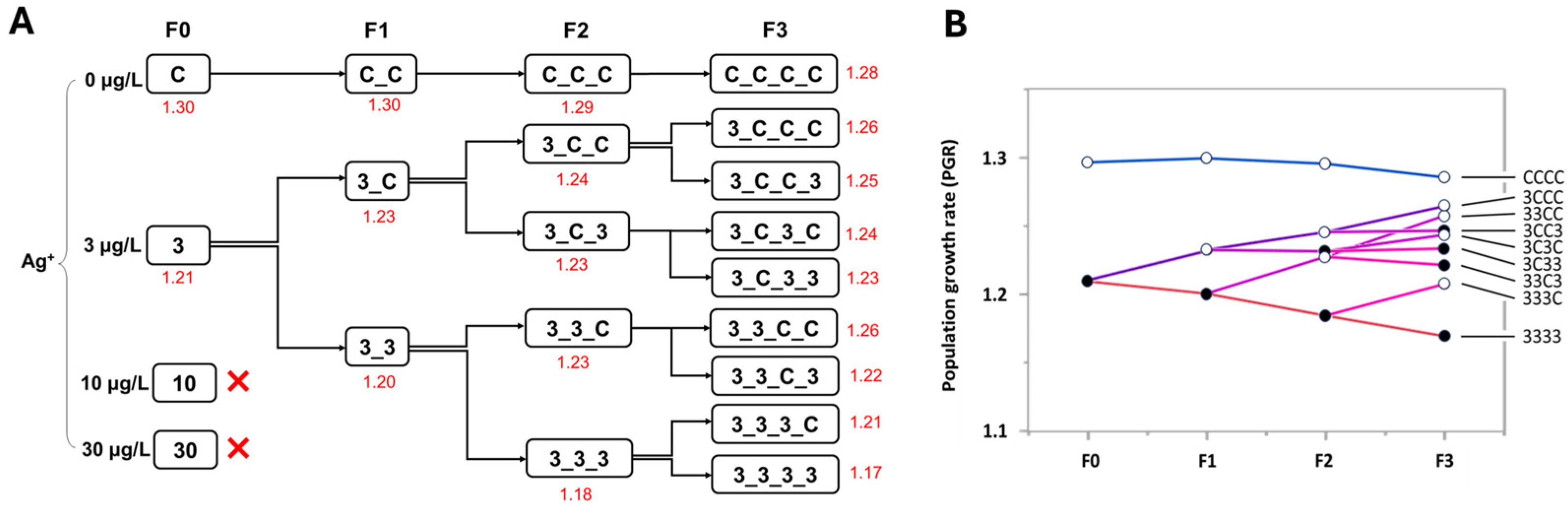 Toxics 13 00855 g005