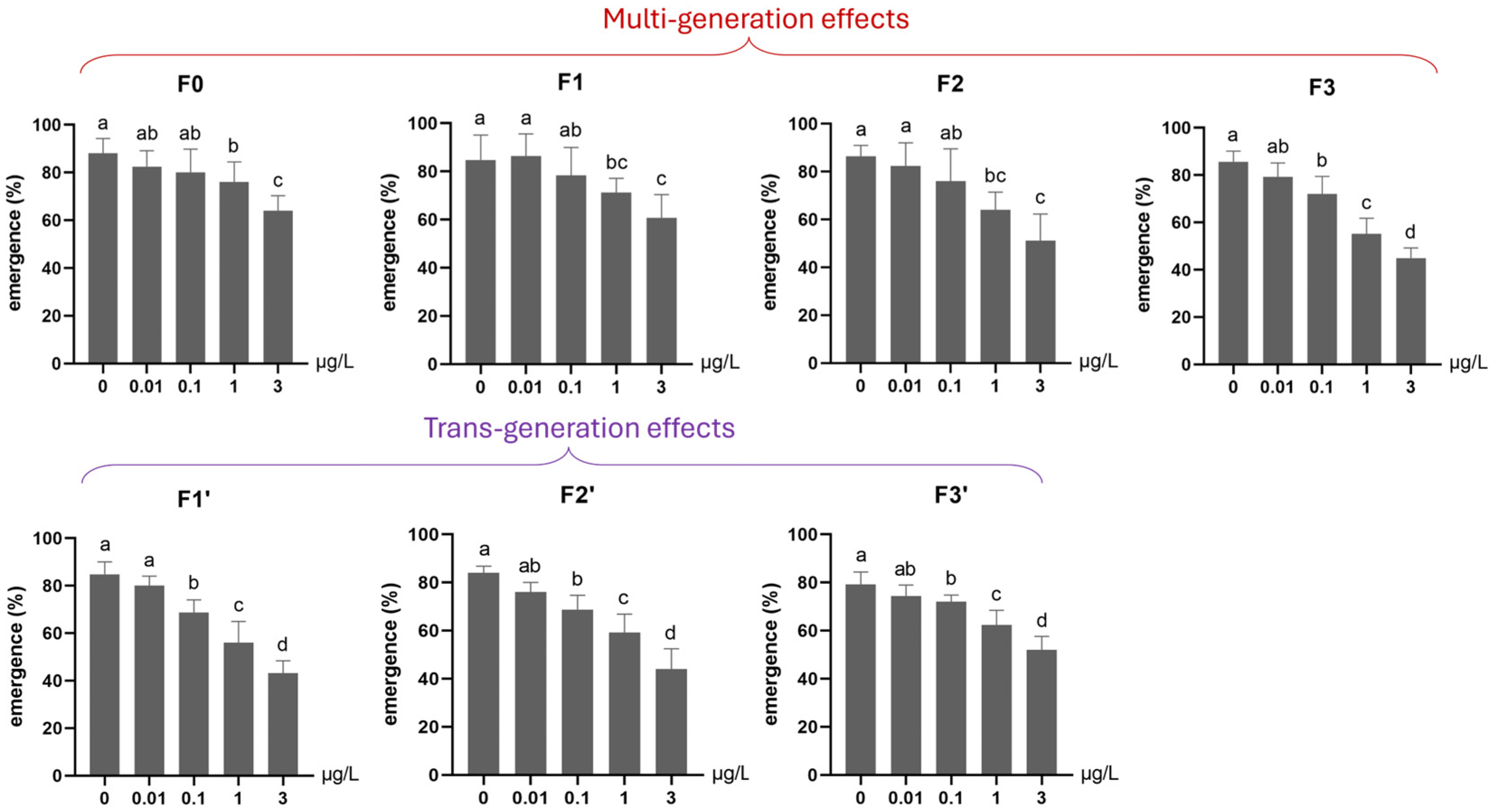 Toxics 13 00855 g007