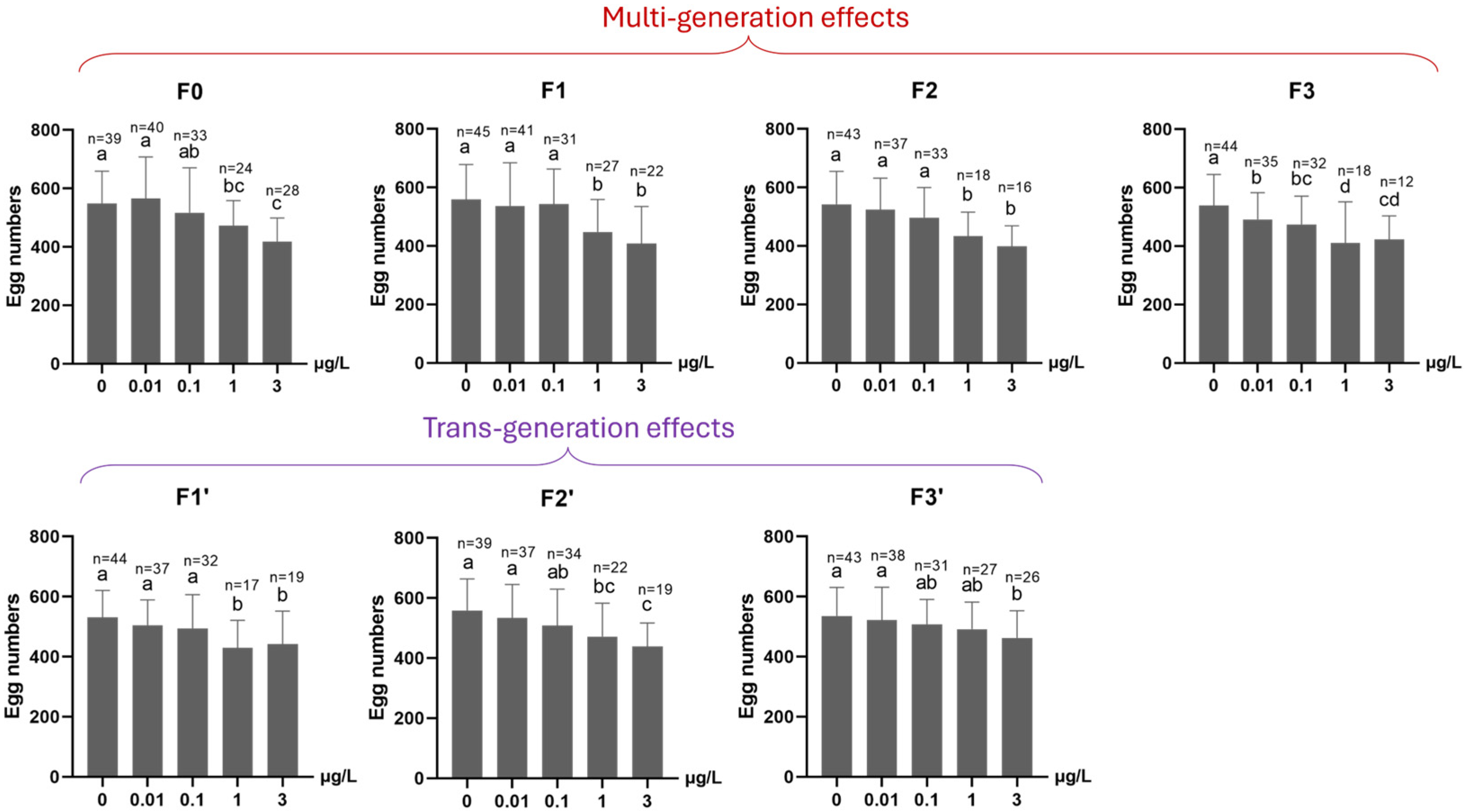 Toxics 13 00855 g009