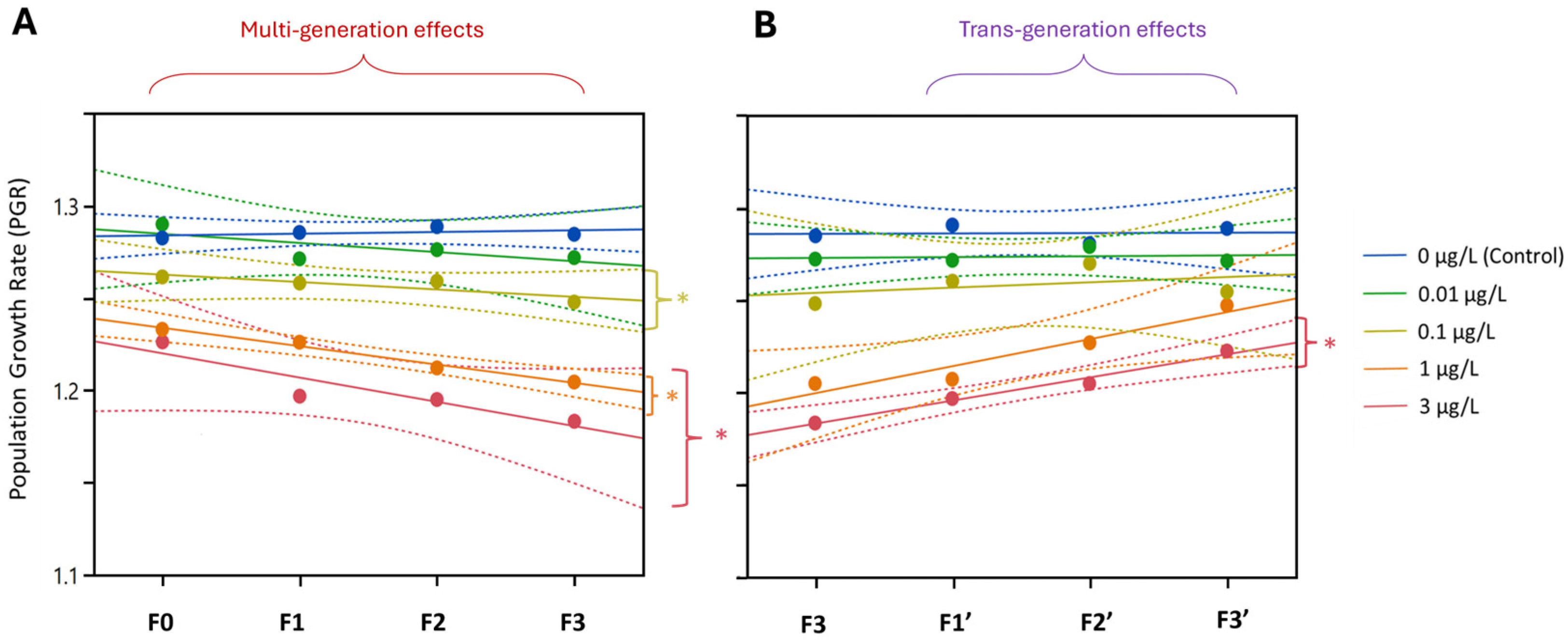 Toxics 13 00855 g010
