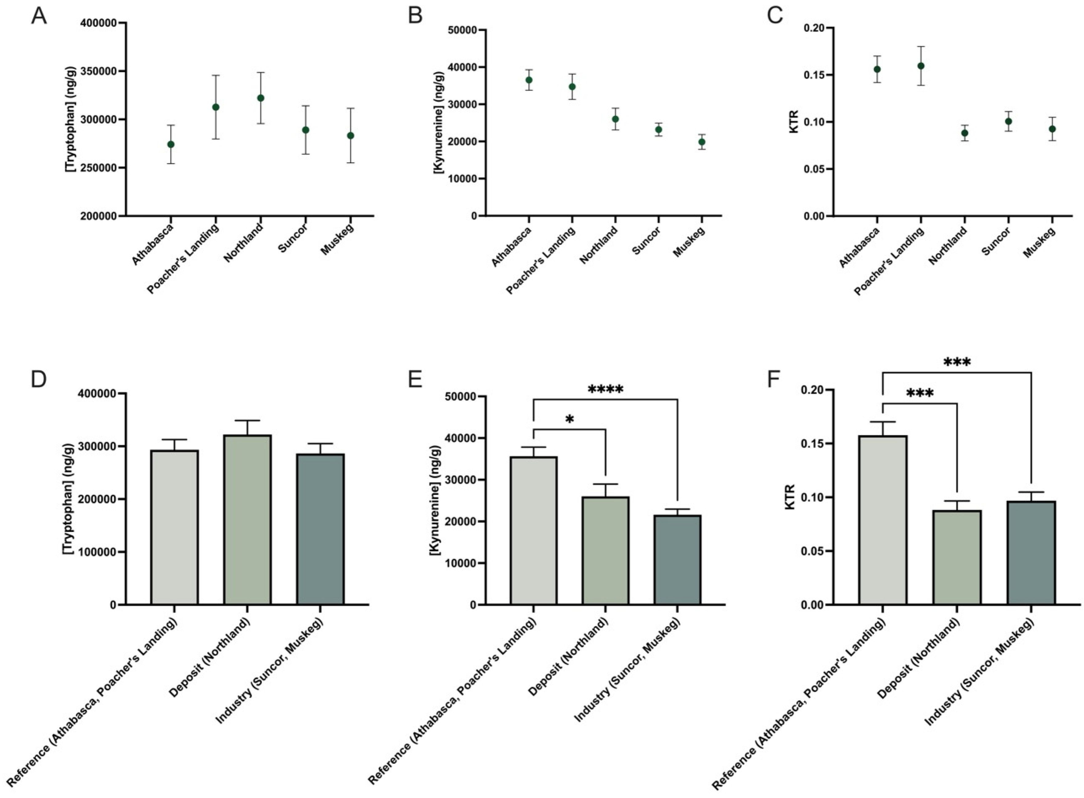 Toxics 13 00862 g002 Toxics 13 00862 g002