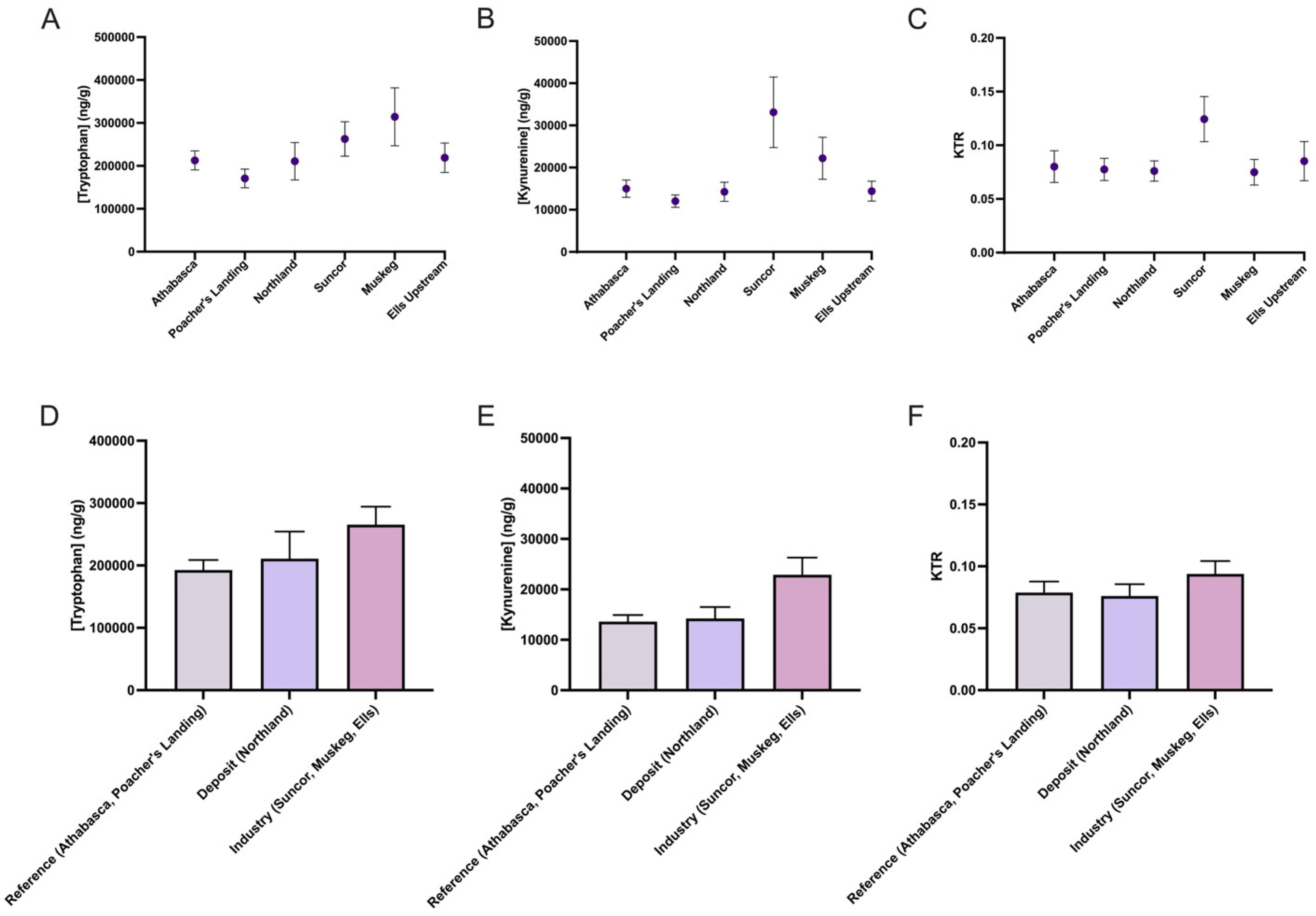 Toxics 13 00862 g003 Toxics 13 00862 g003
