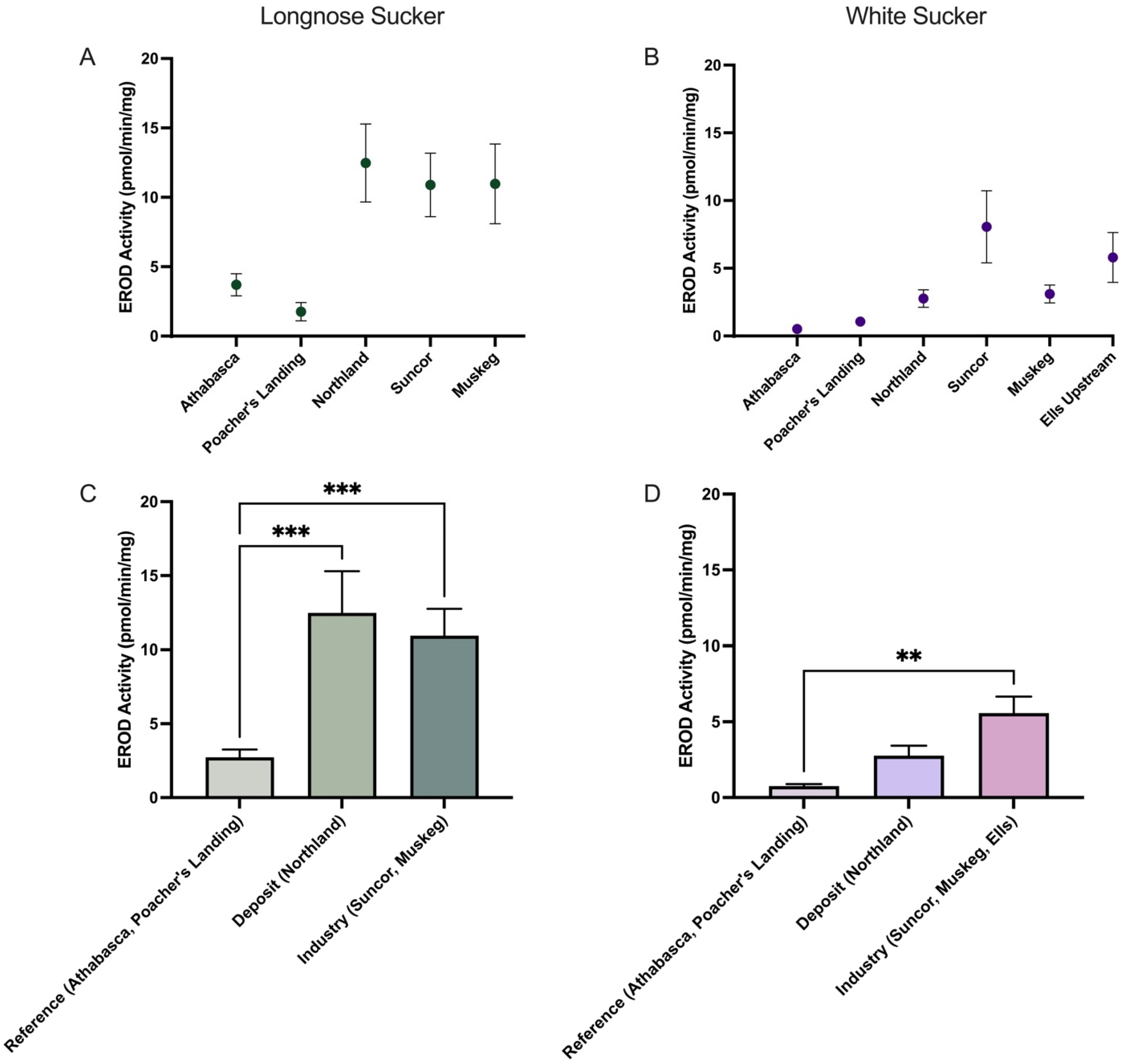 Toxics 13 00862 g004 Toxics 13 00862 g004