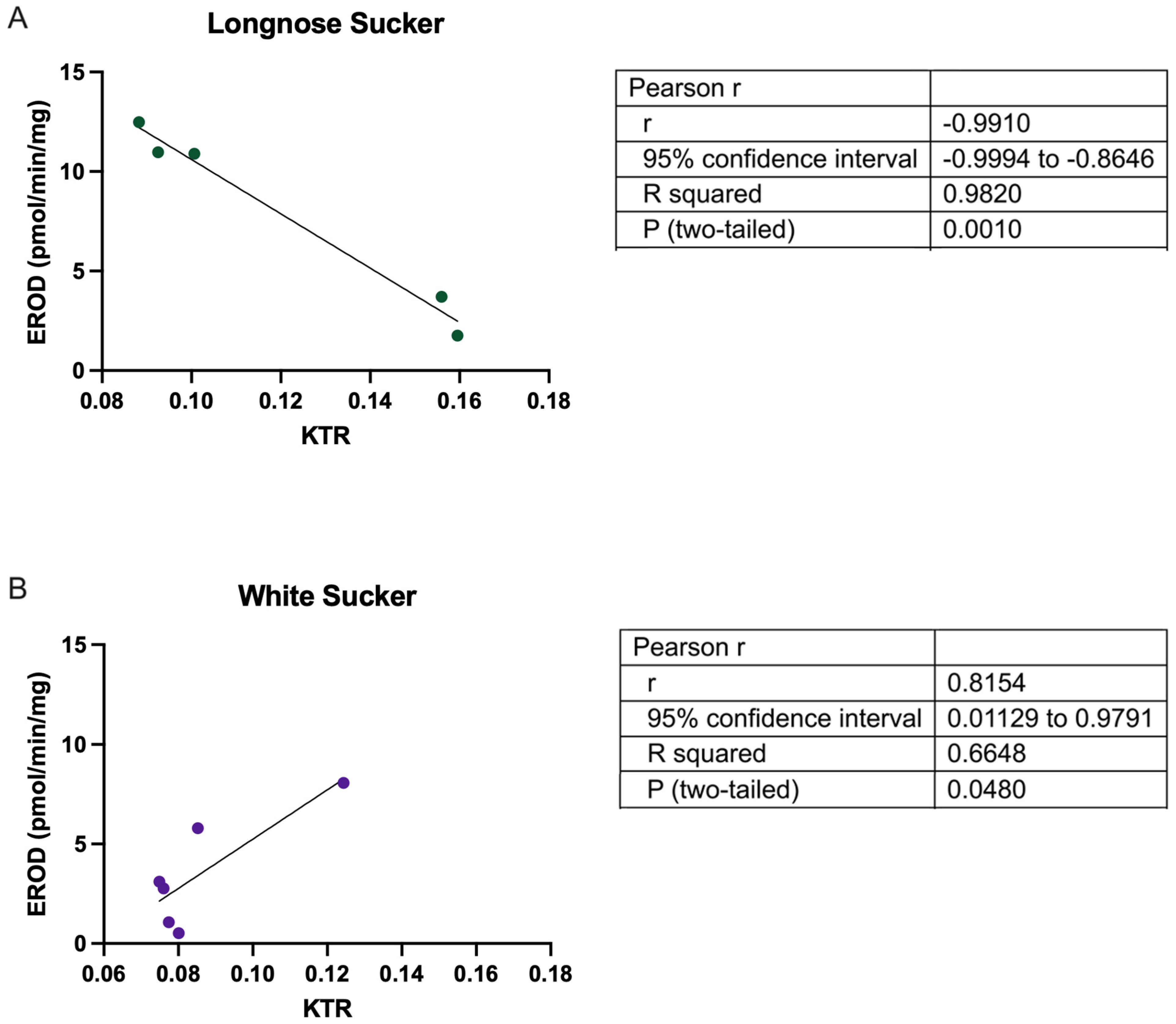 Toxics 13 00862 g005 Toxics 13 00862 g005