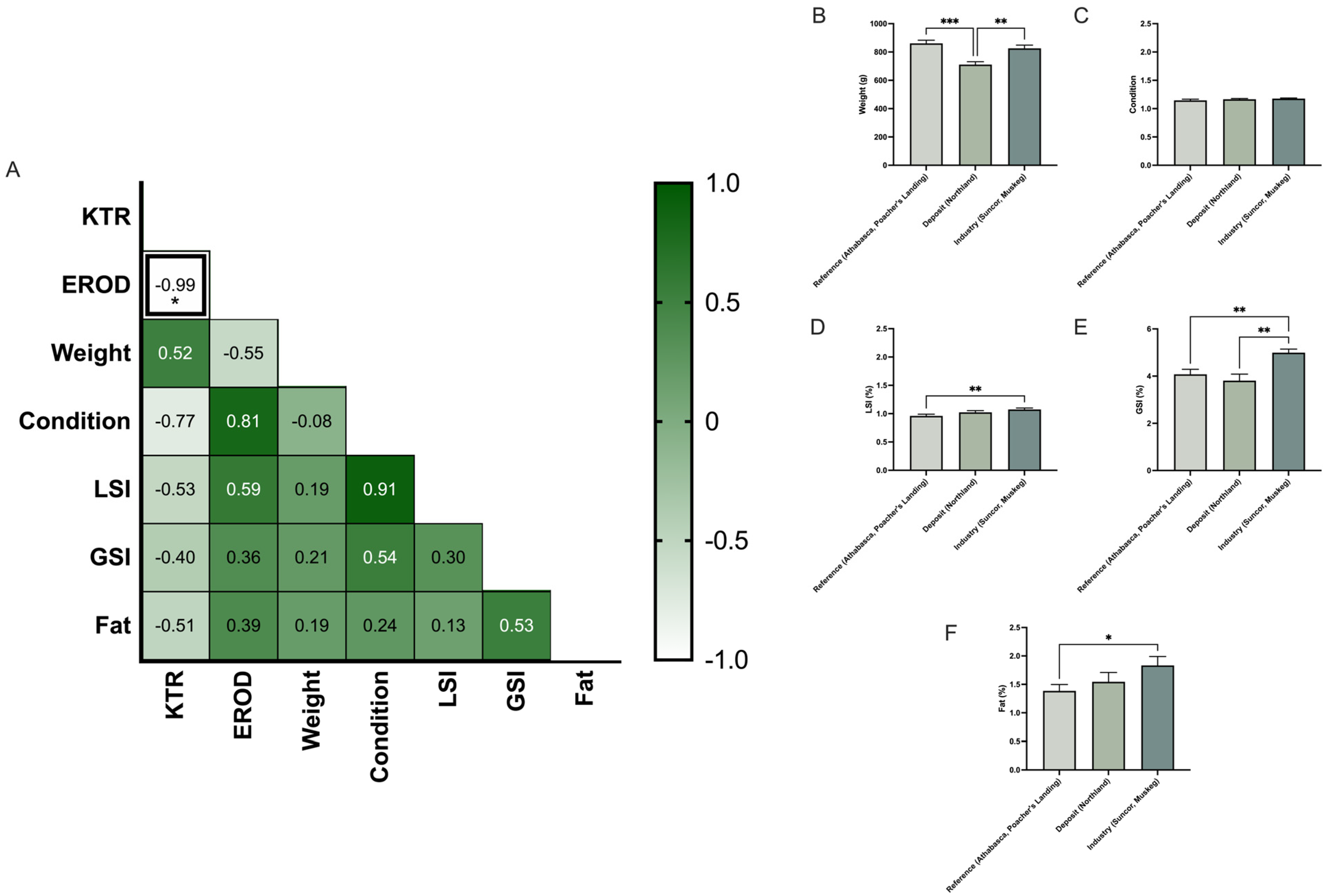 Toxics 13 00862 g006 Toxics 13 00862 g006