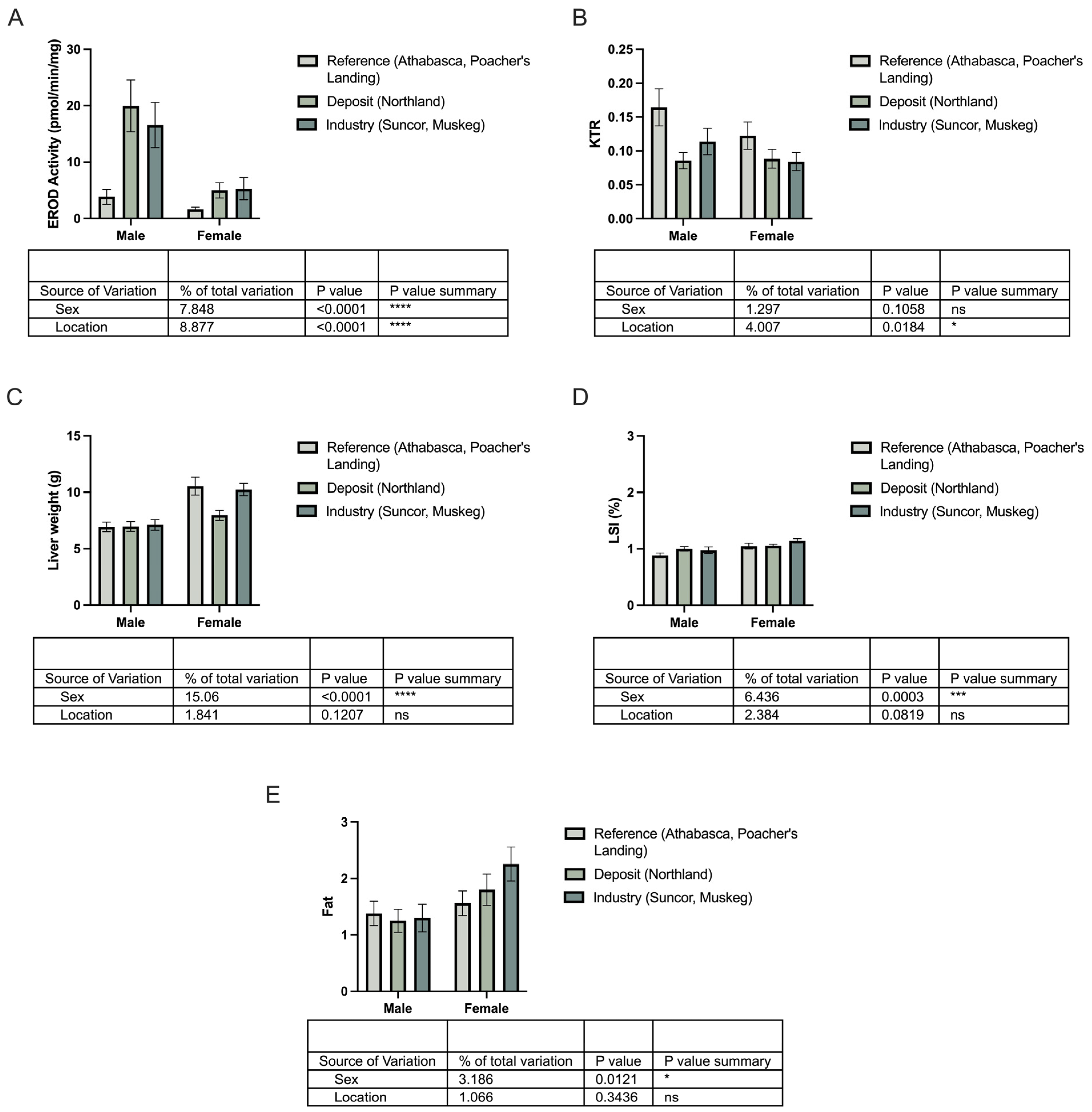 Toxics 13 00862 g007 Toxics 13 00862 g007