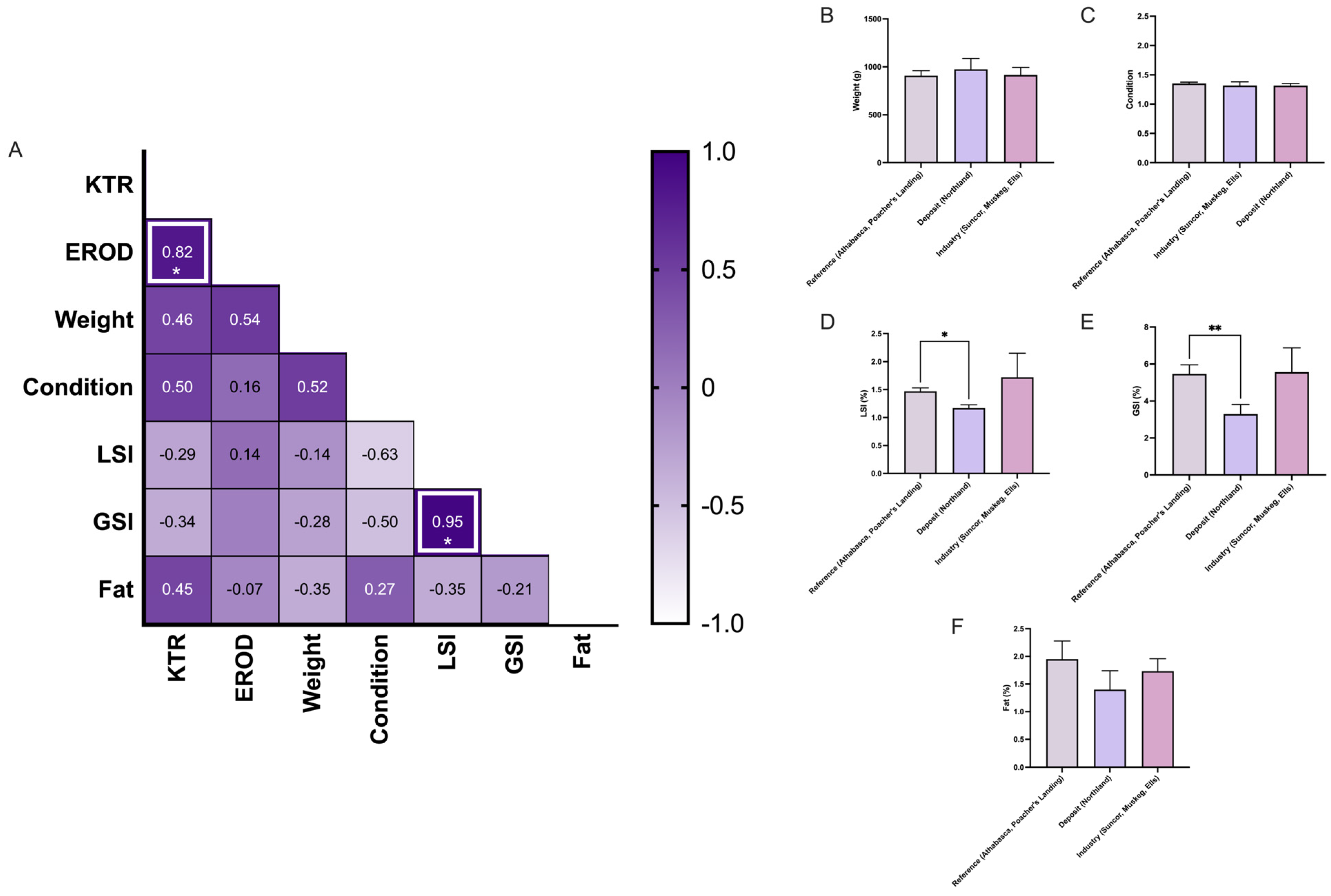 Toxics 13 00862 g008 Toxics 13 00862 g008