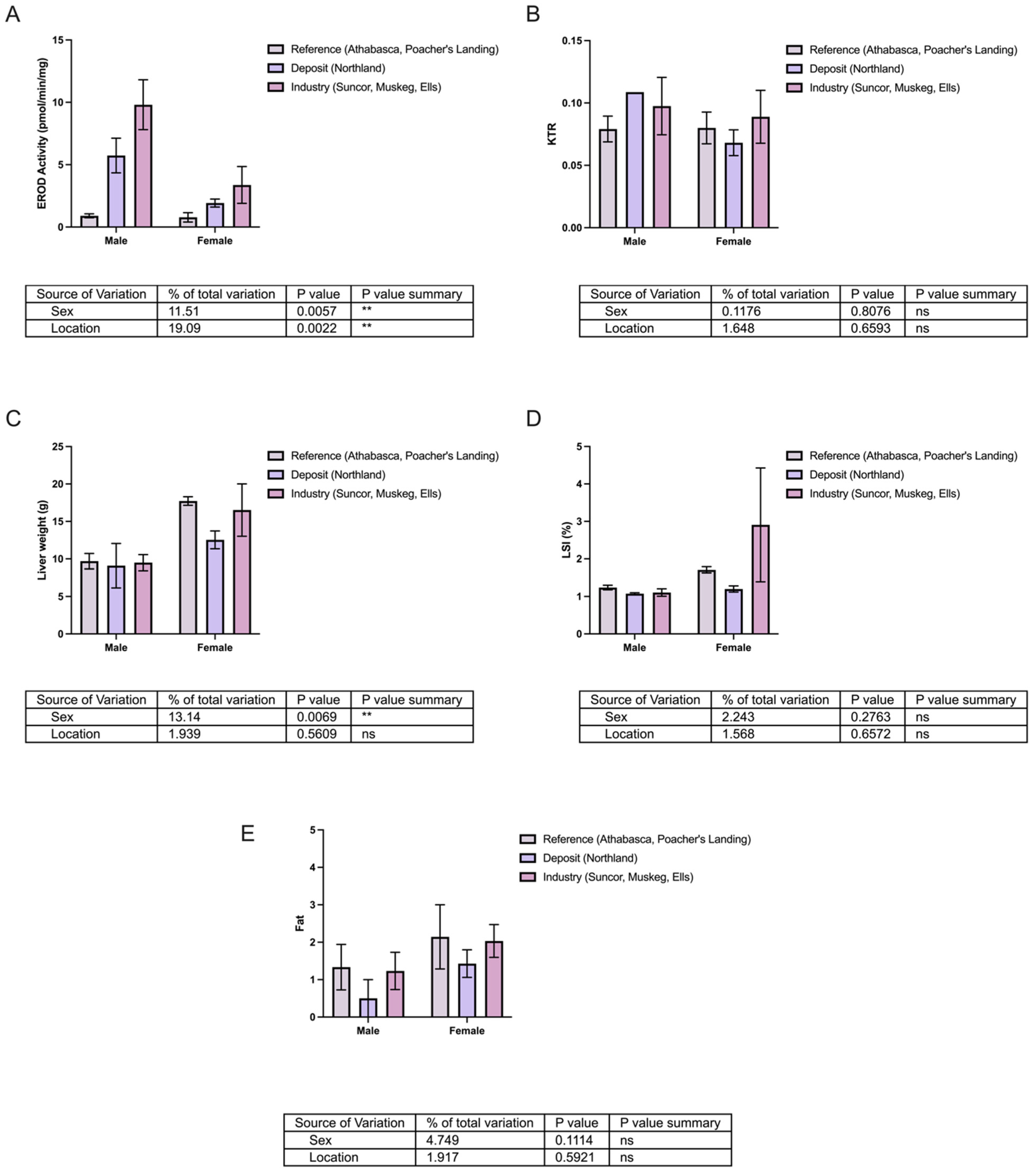 Toxics 13 00862 g009 Toxics 13 00862 g009
