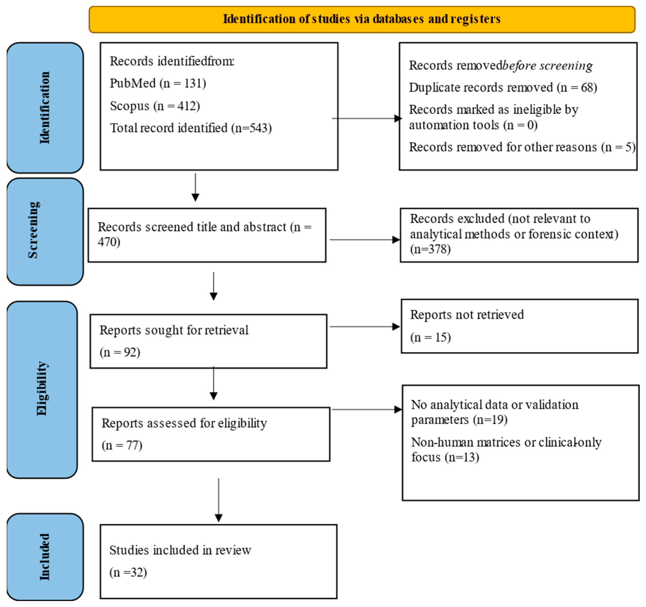 Toxics 13 00867 g001