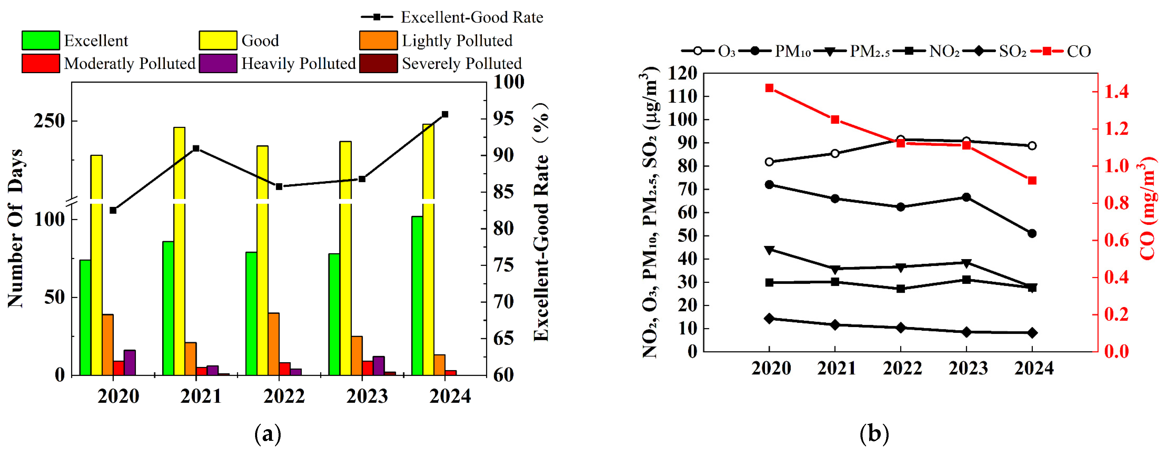 Toxics 13 00868 g003 Toxics 13 00868 g003