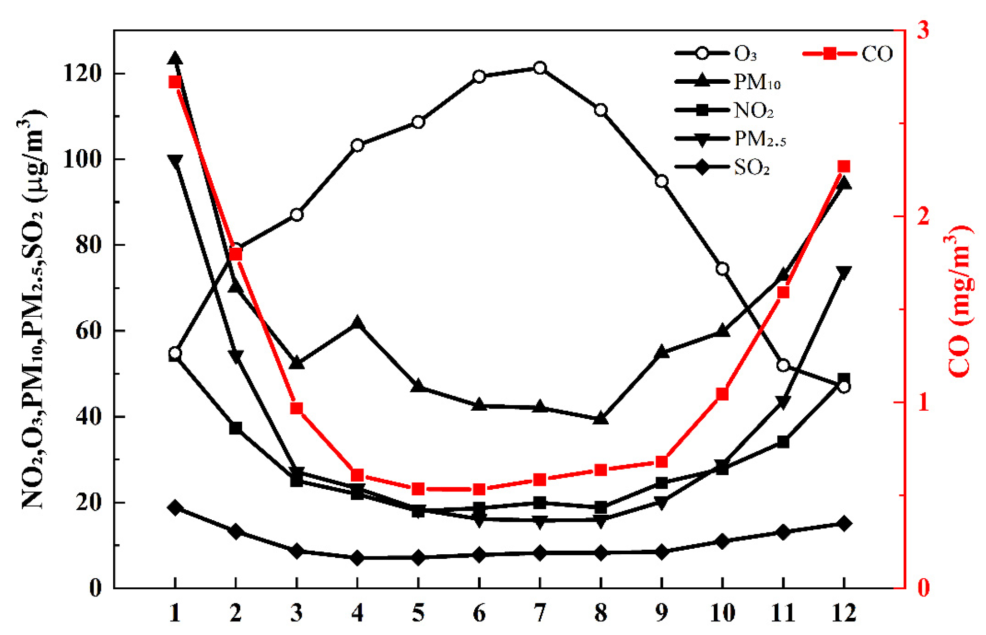 Toxics 13 00868 g005 Toxics 13 00868 g005