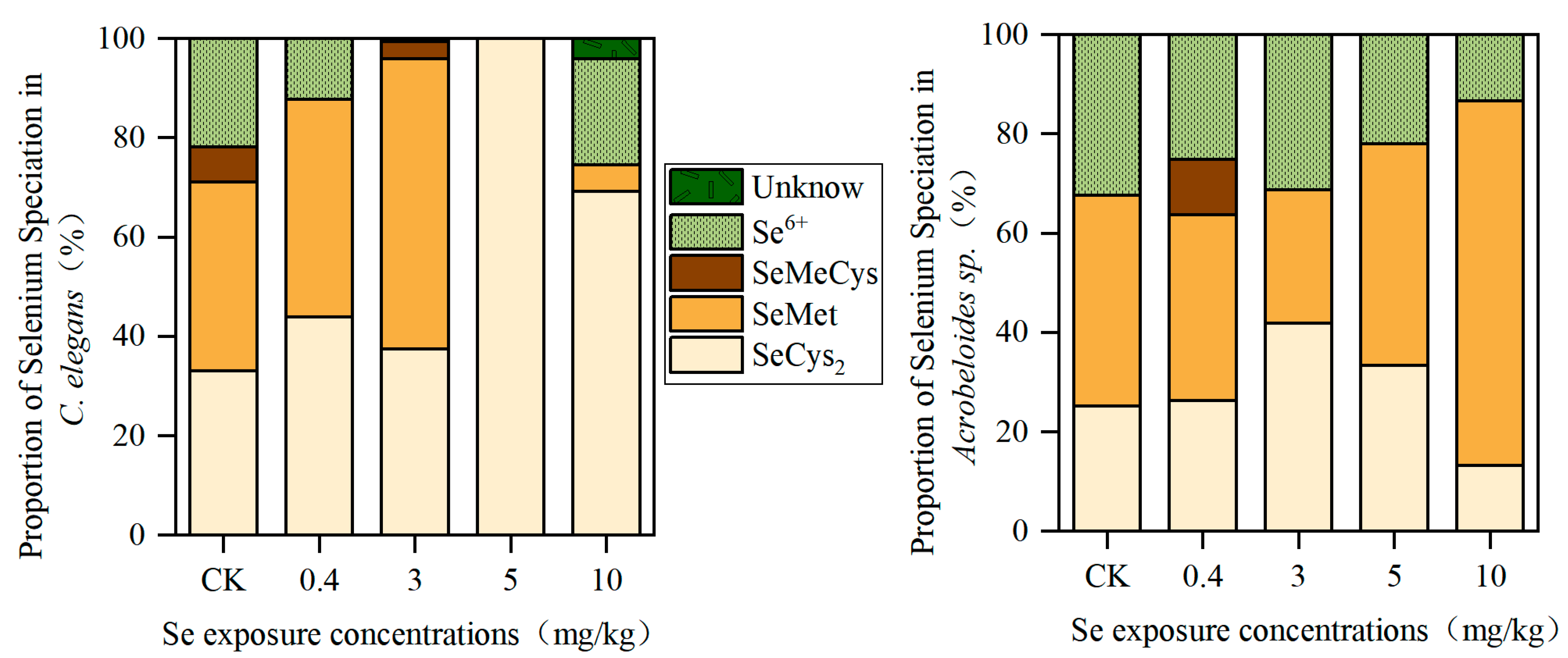 Toxics 13 00870 g001 Toxics 13 00870 g001