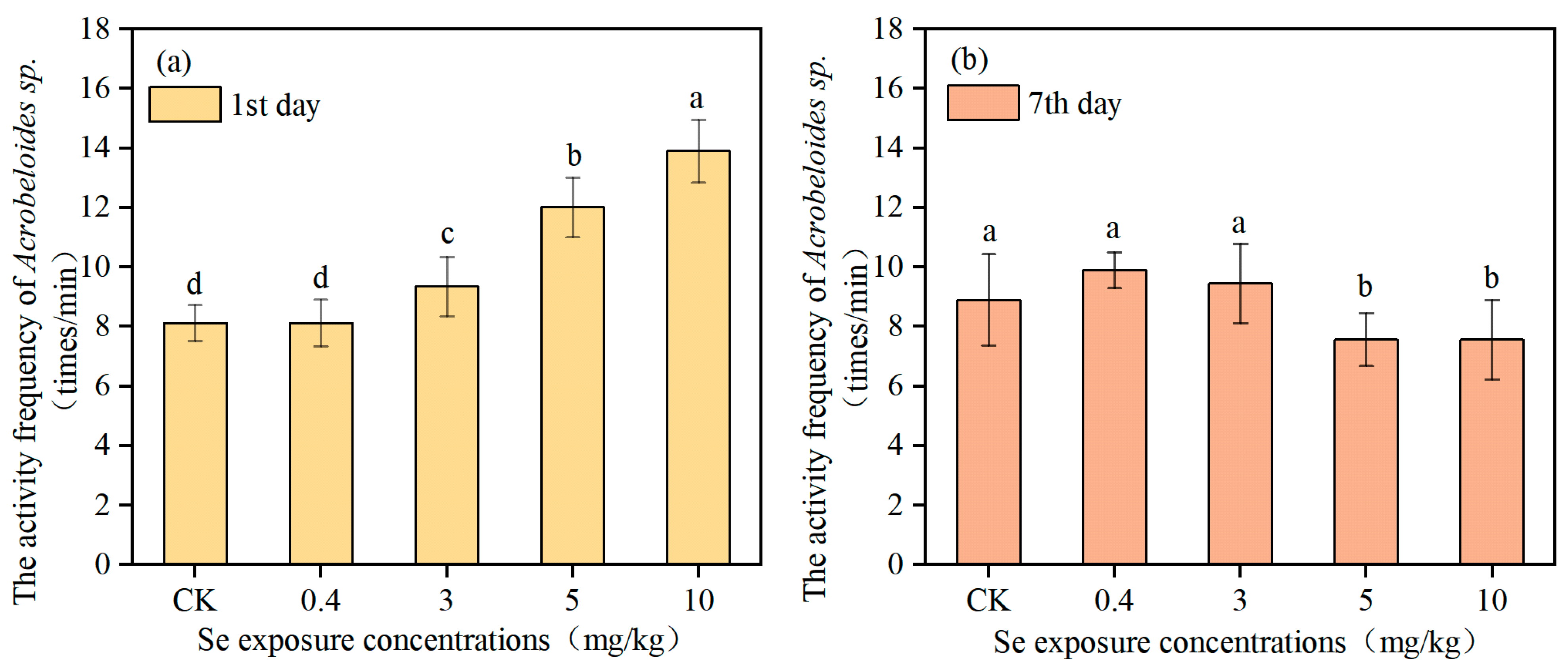 Toxics 13 00870 g003 Toxics 13 00870 g003