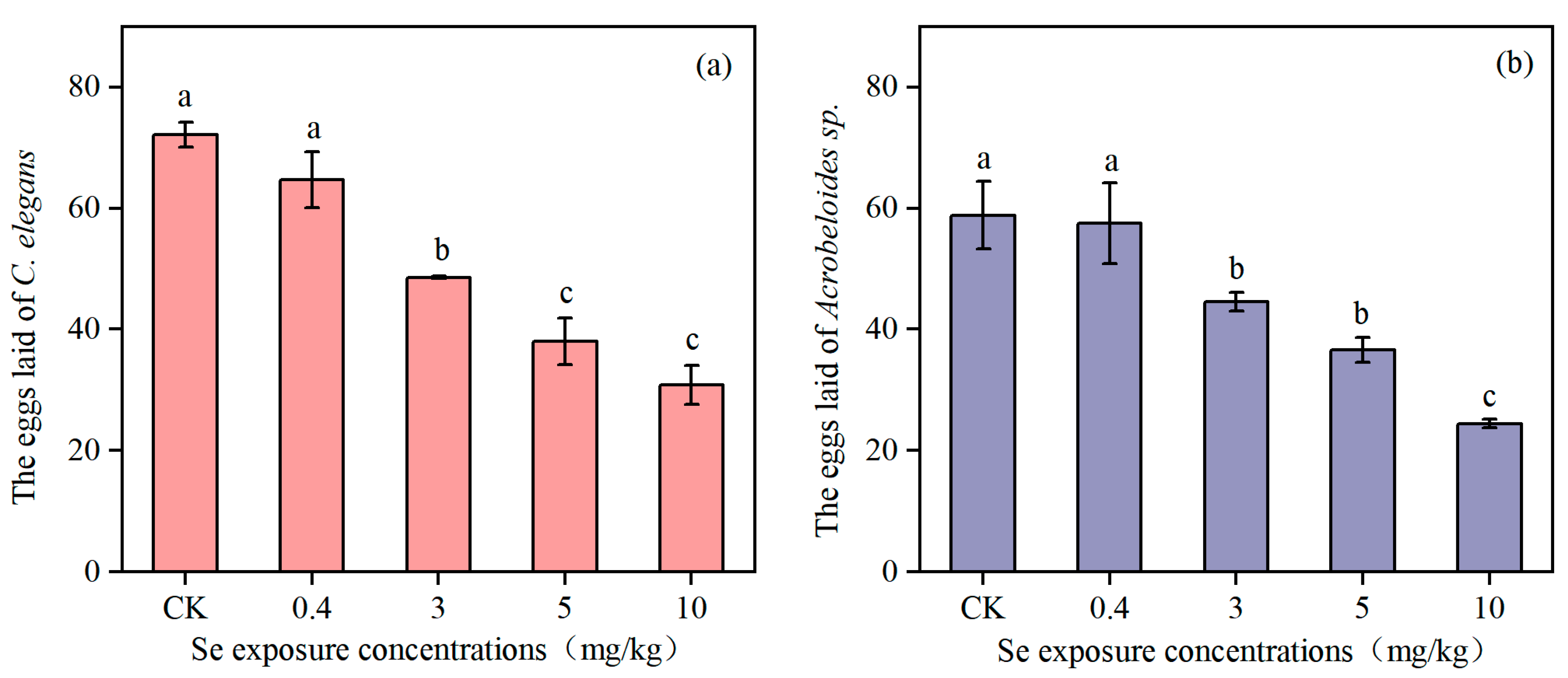 Toxics 13 00870 g004 Toxics 13 00870 g004
