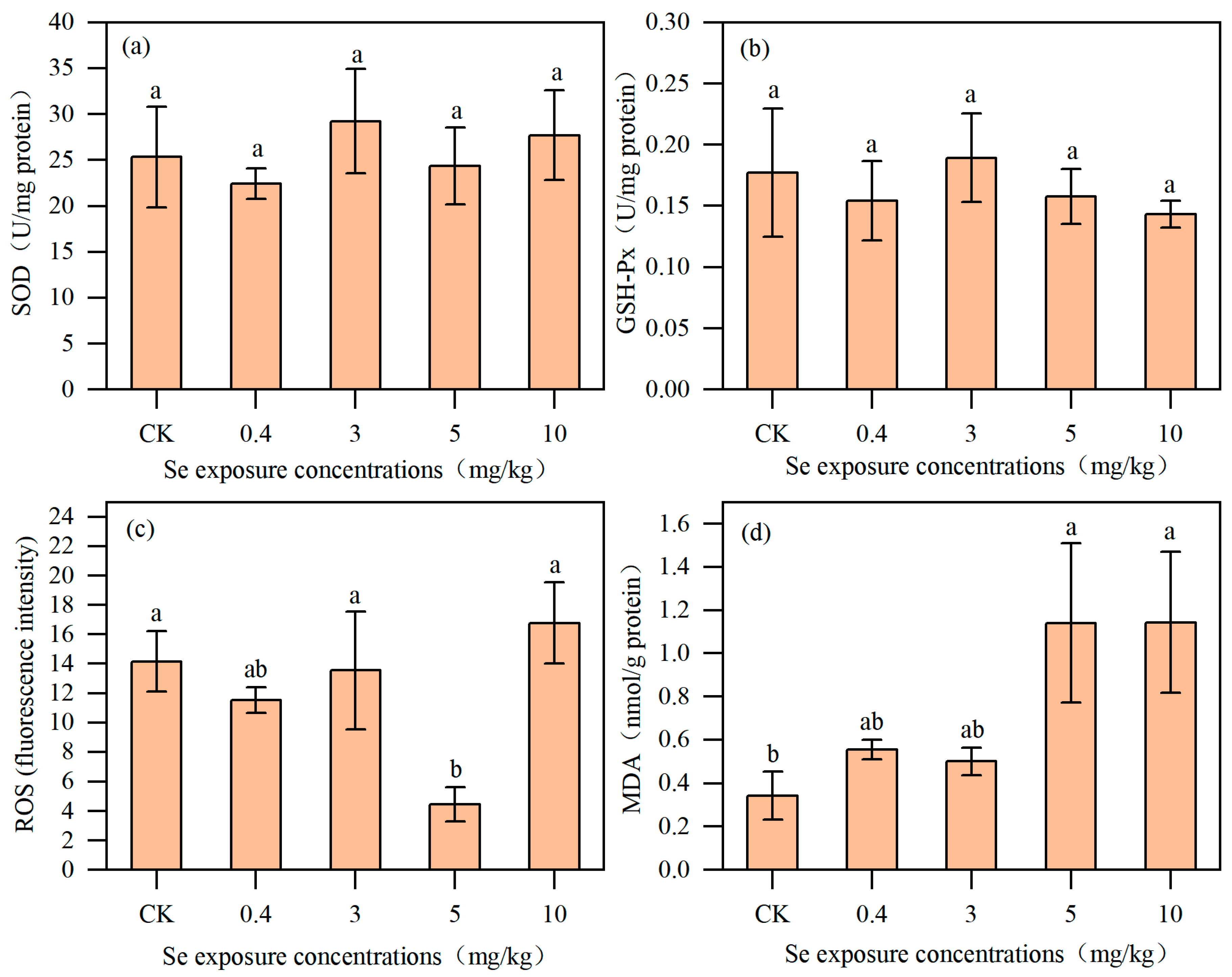 Toxics 13 00870 g005 Toxics 13 00870 g005