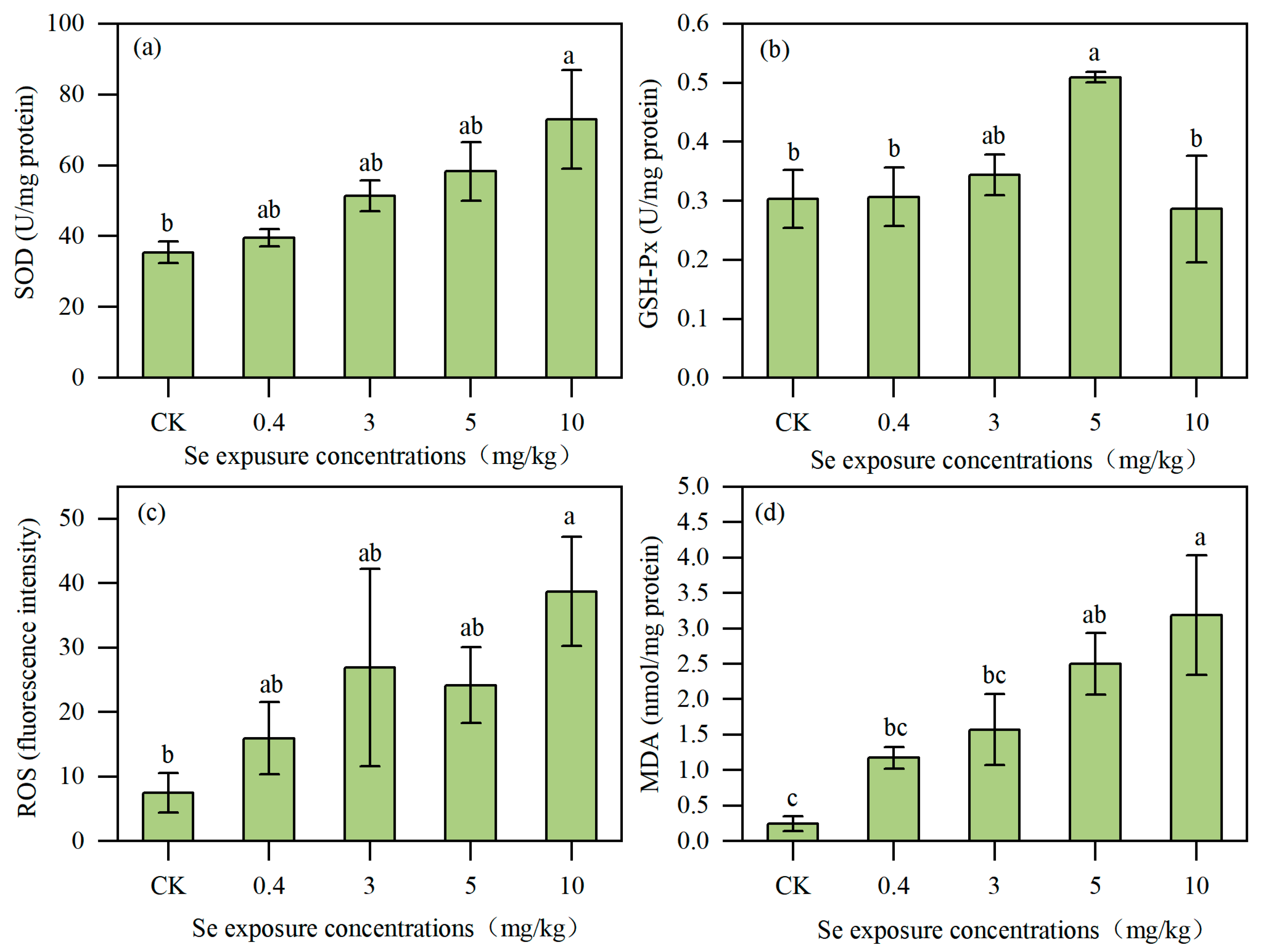 Toxics 13 00870 g006 Toxics 13 00870 g006