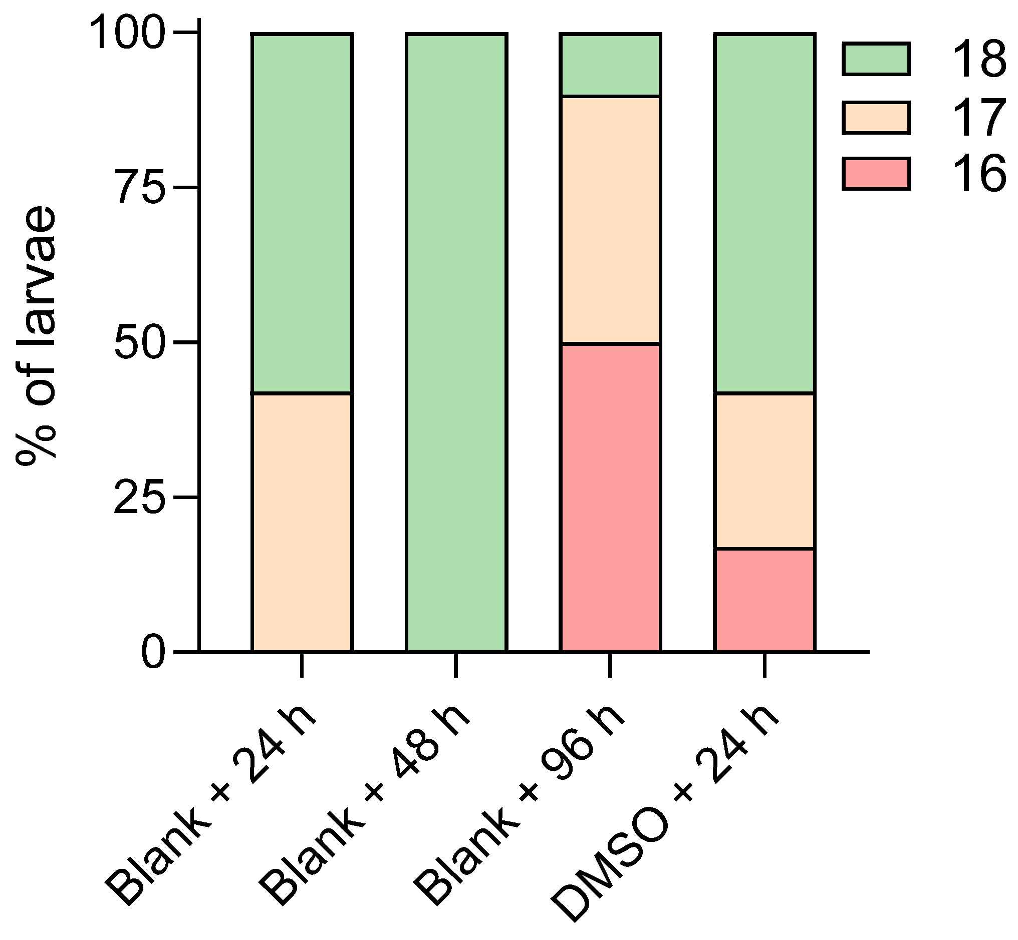 Toxics 13 00874 sch004