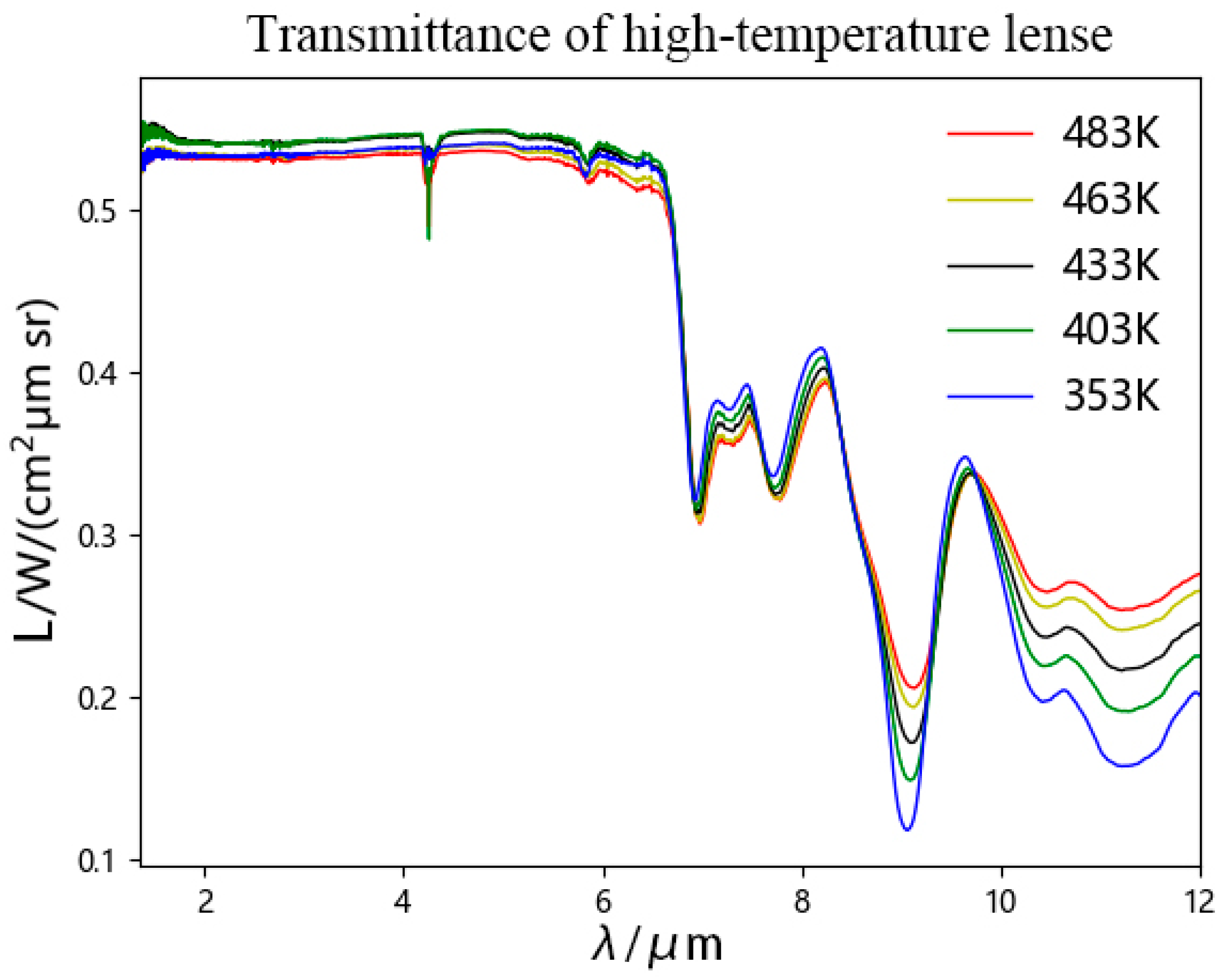 Toxics 13 00877 g003 Toxics 13 00877 g003