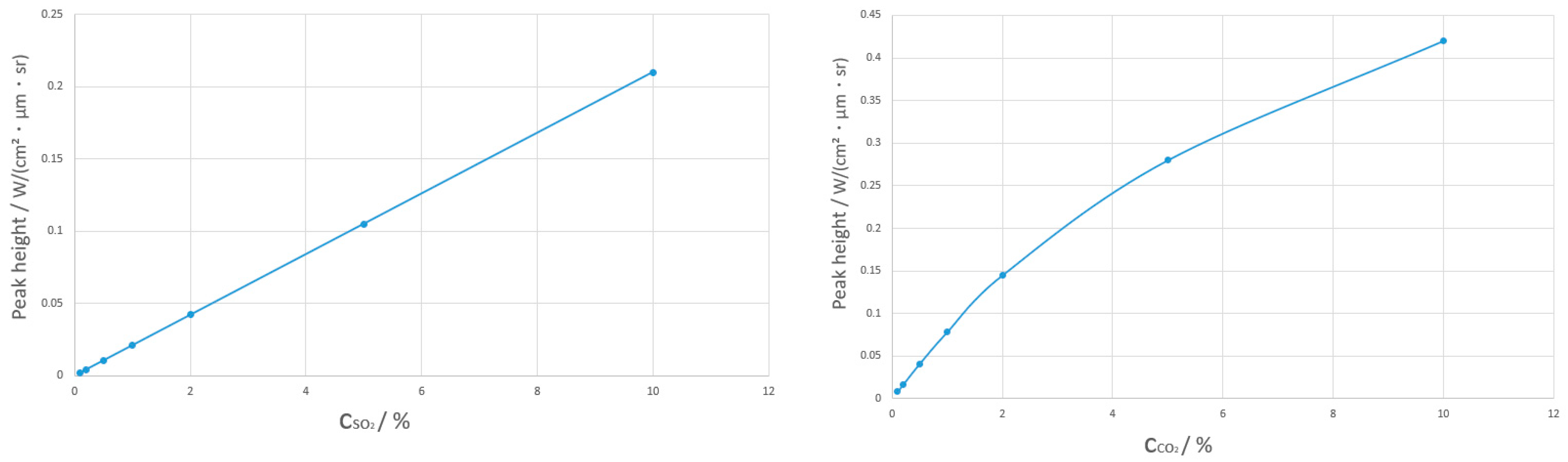 Toxics 13 00877 g009 Toxics 13 00877 g009