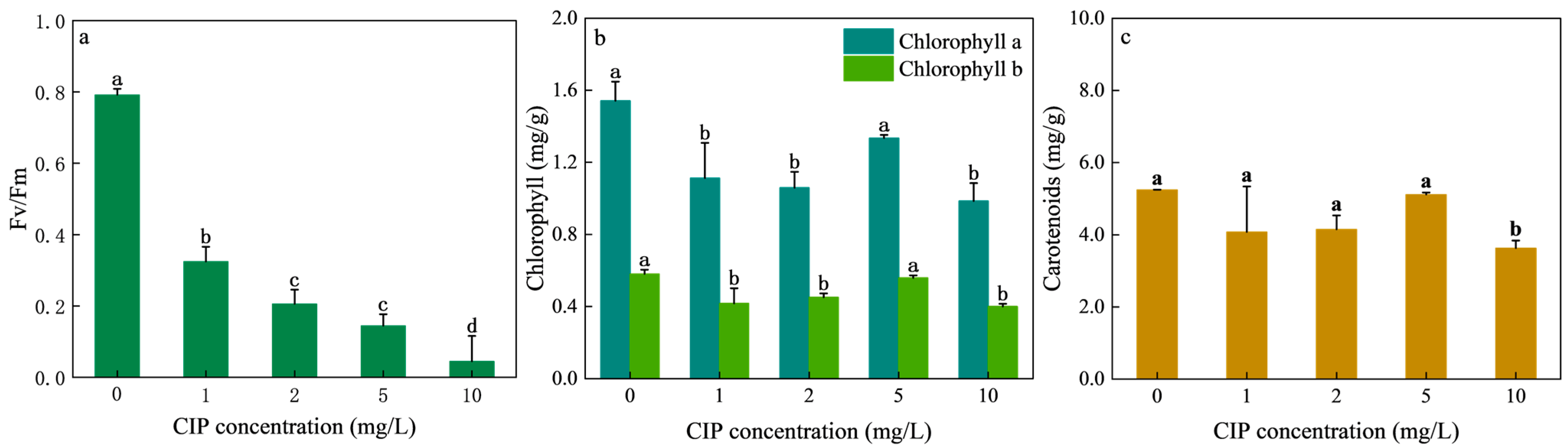 Toxics 13 00882 g002