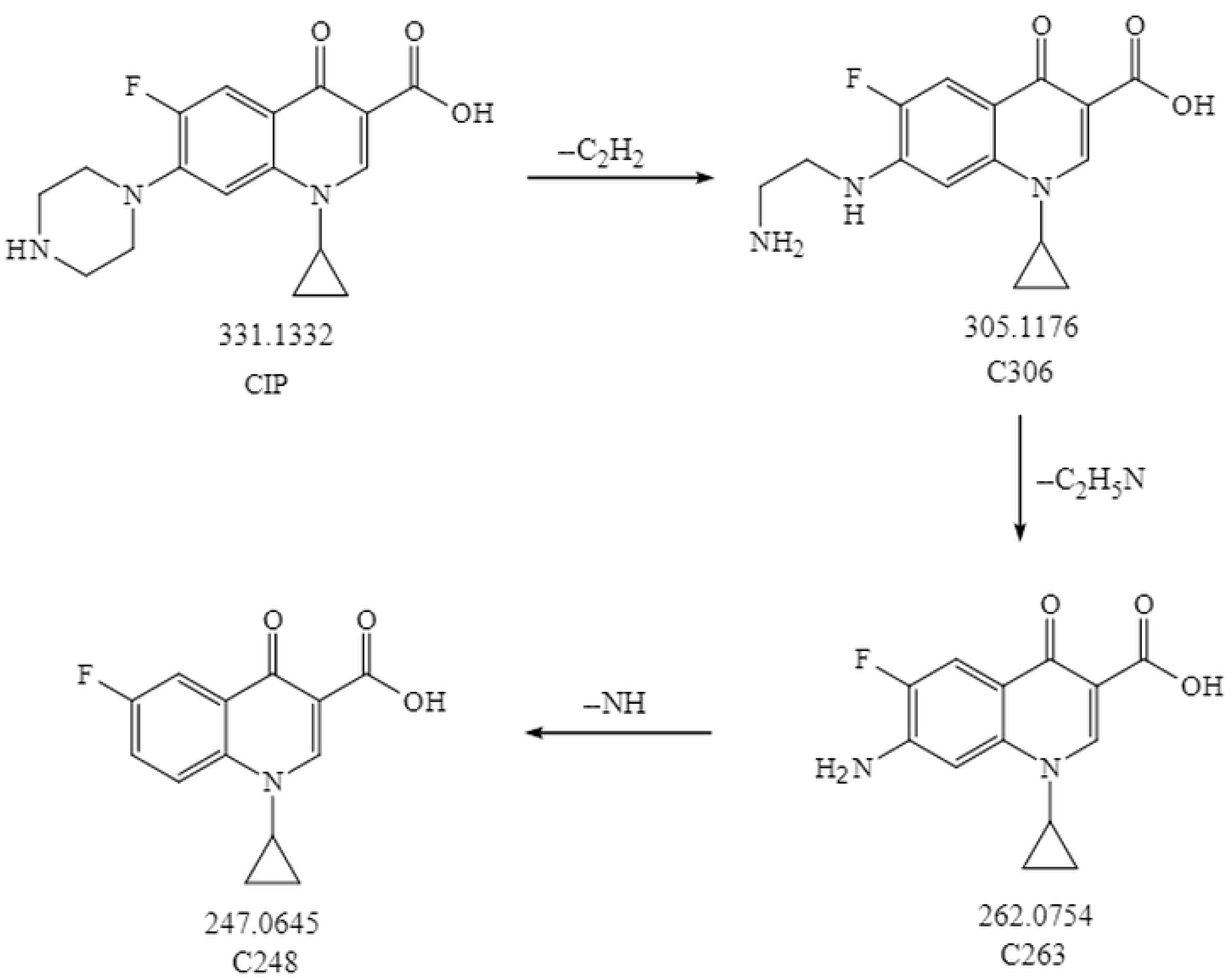 Toxics 13 00882 g005