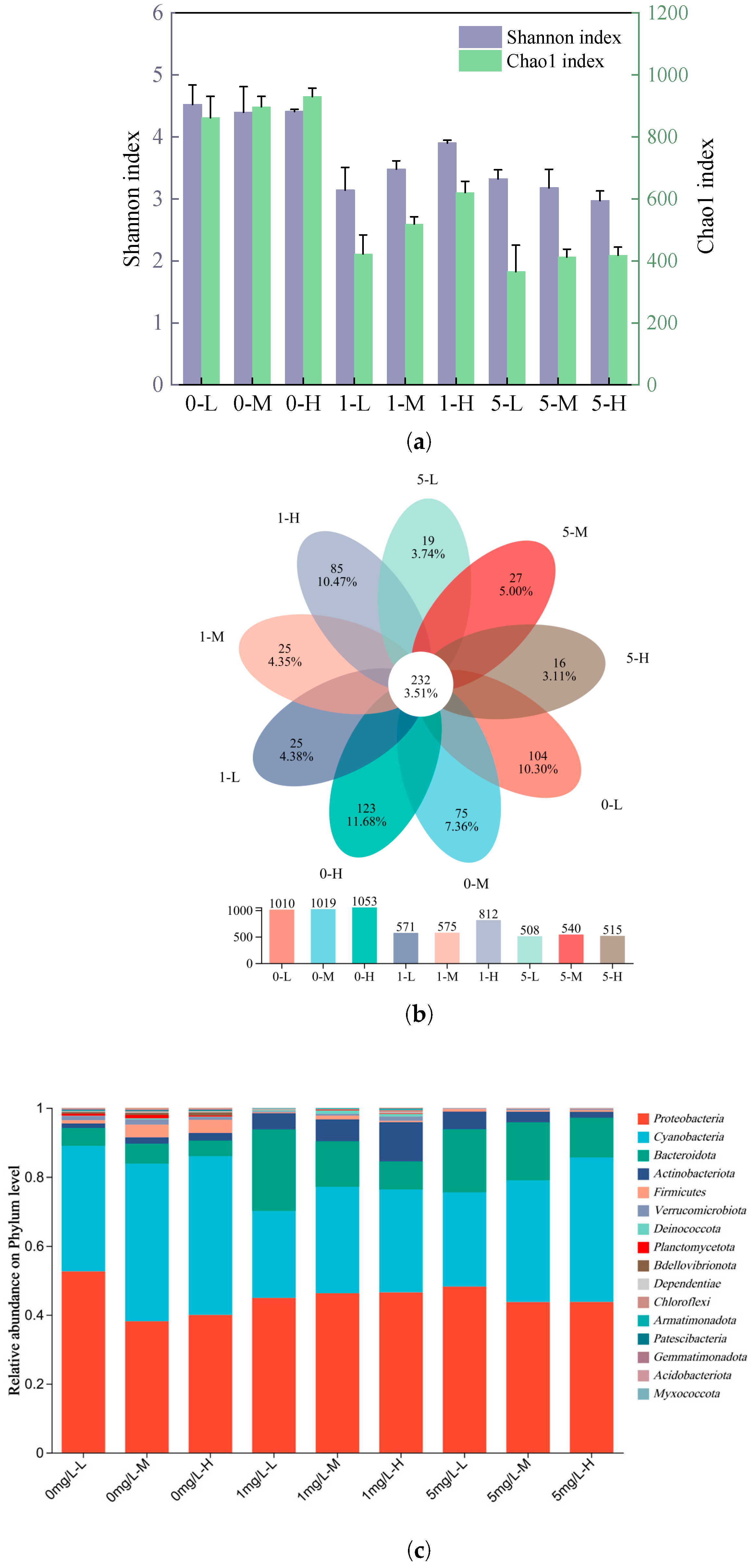 Toxics 13 00882 g006a