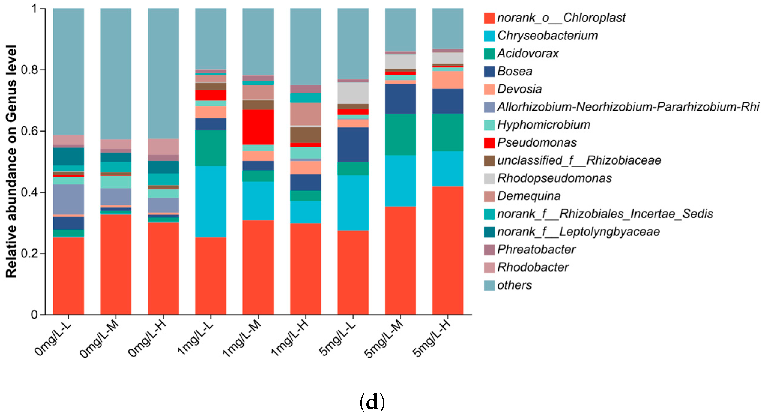 Toxics 13 00882 g006b