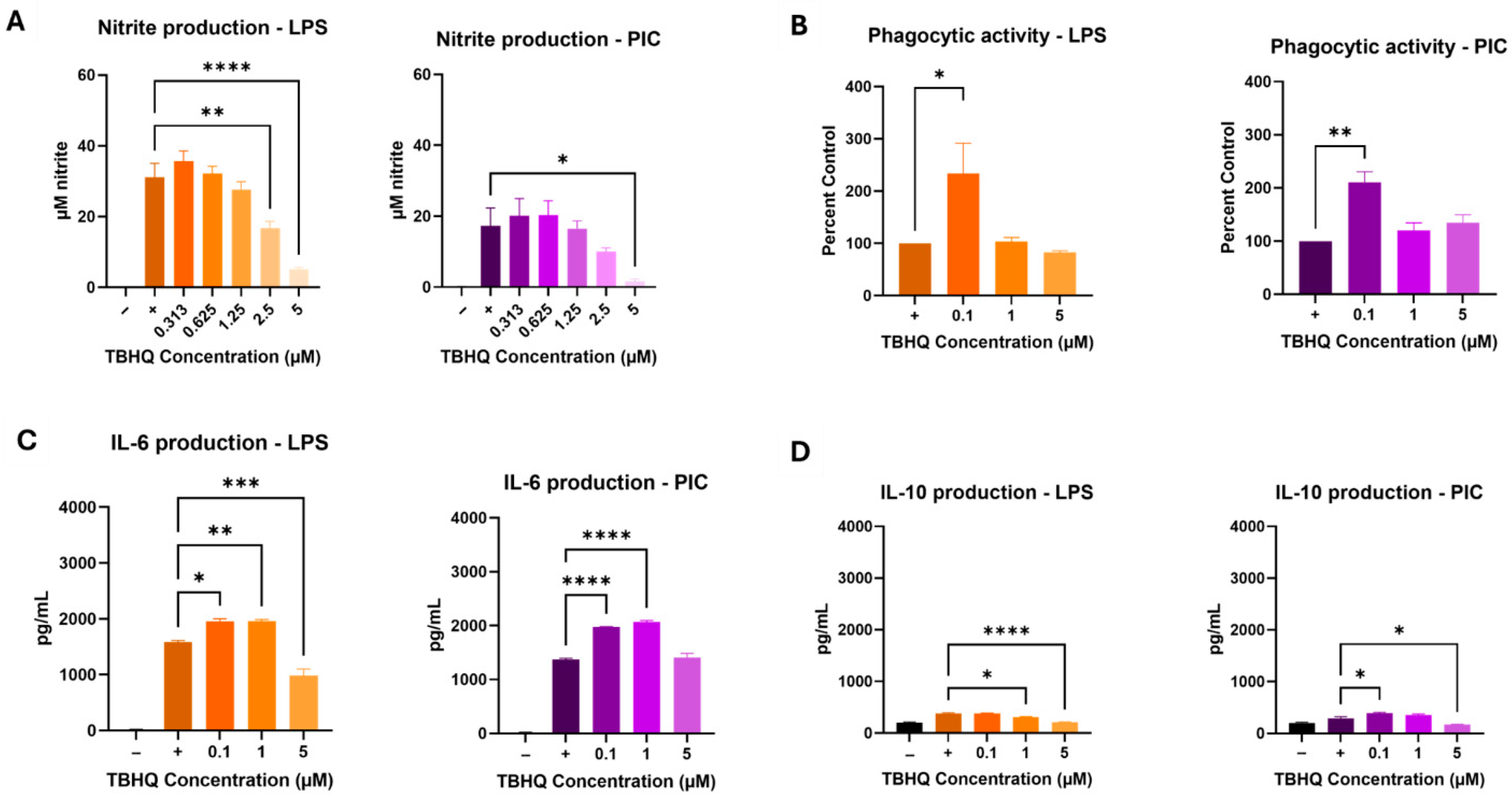 Toxics 13 00883 g001