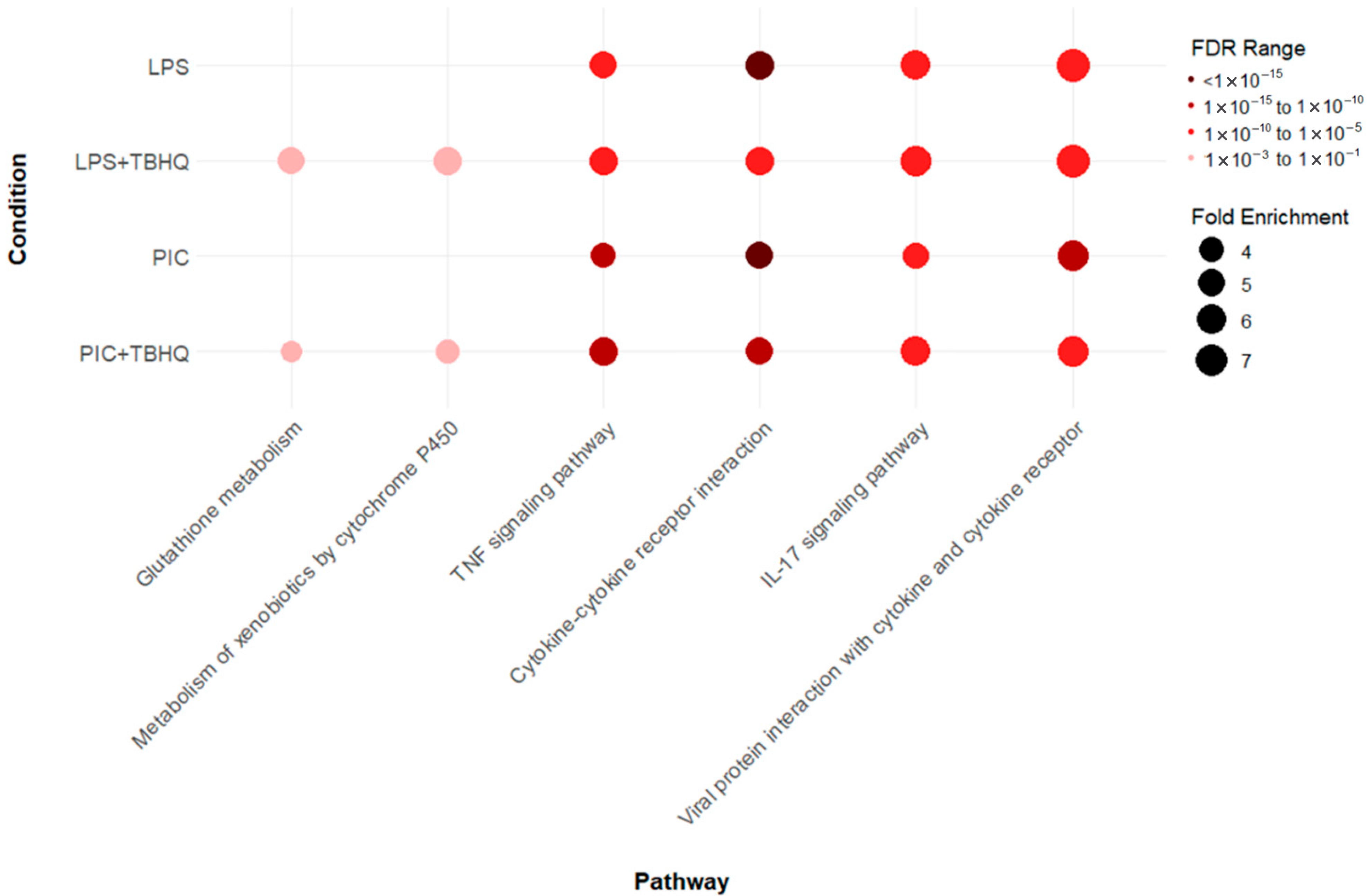 Toxics 13 00883 g005