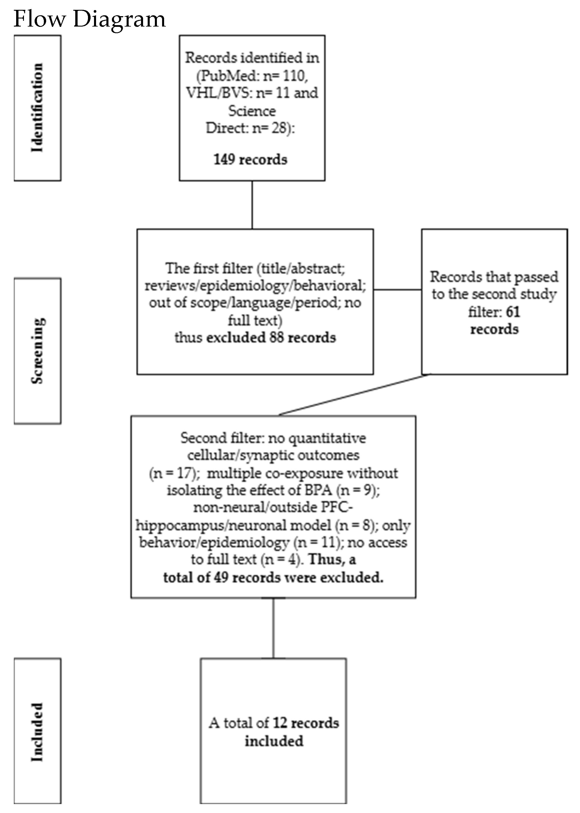 Toxics 13 00888 g001