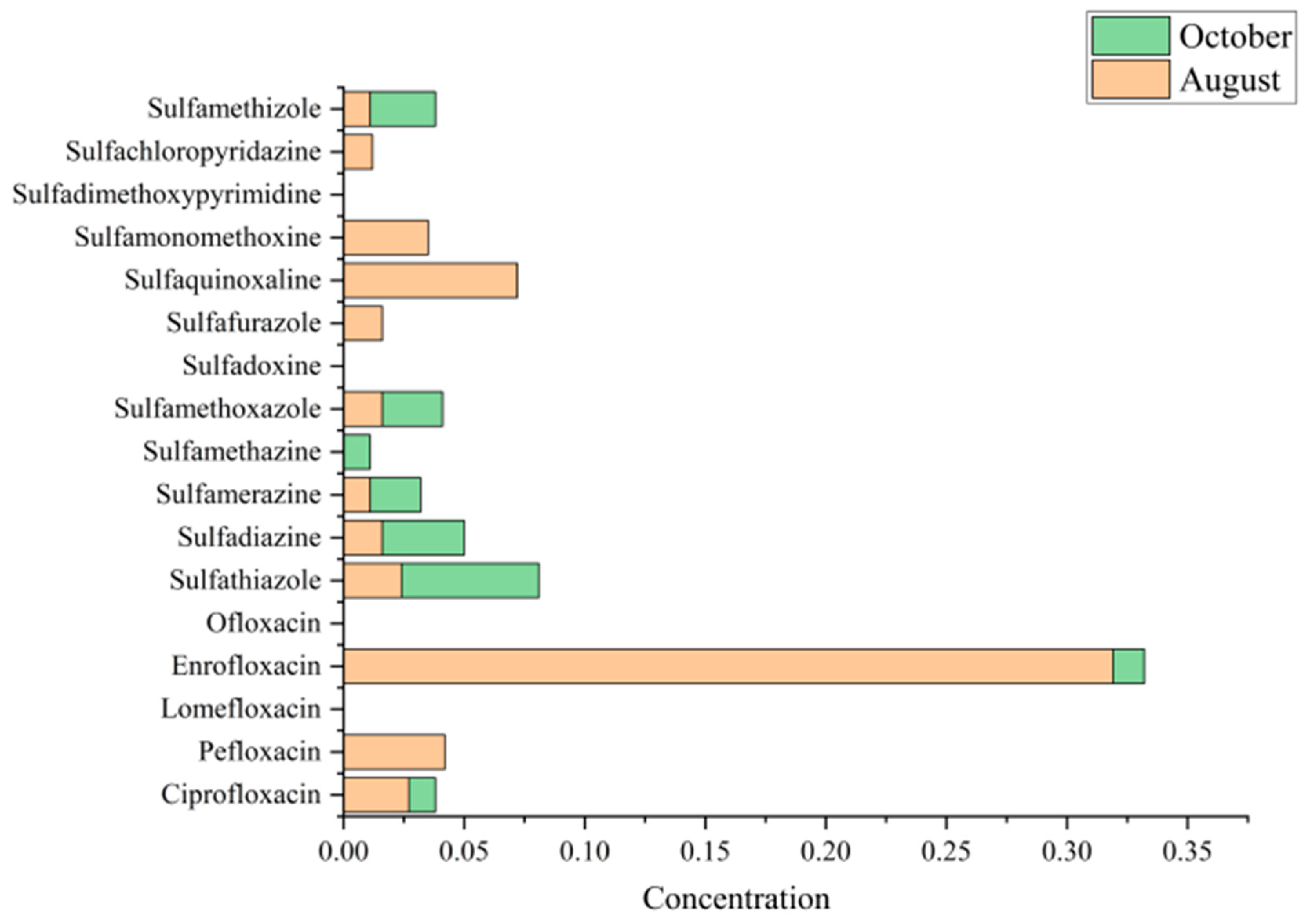Toxics 13 00892 g003