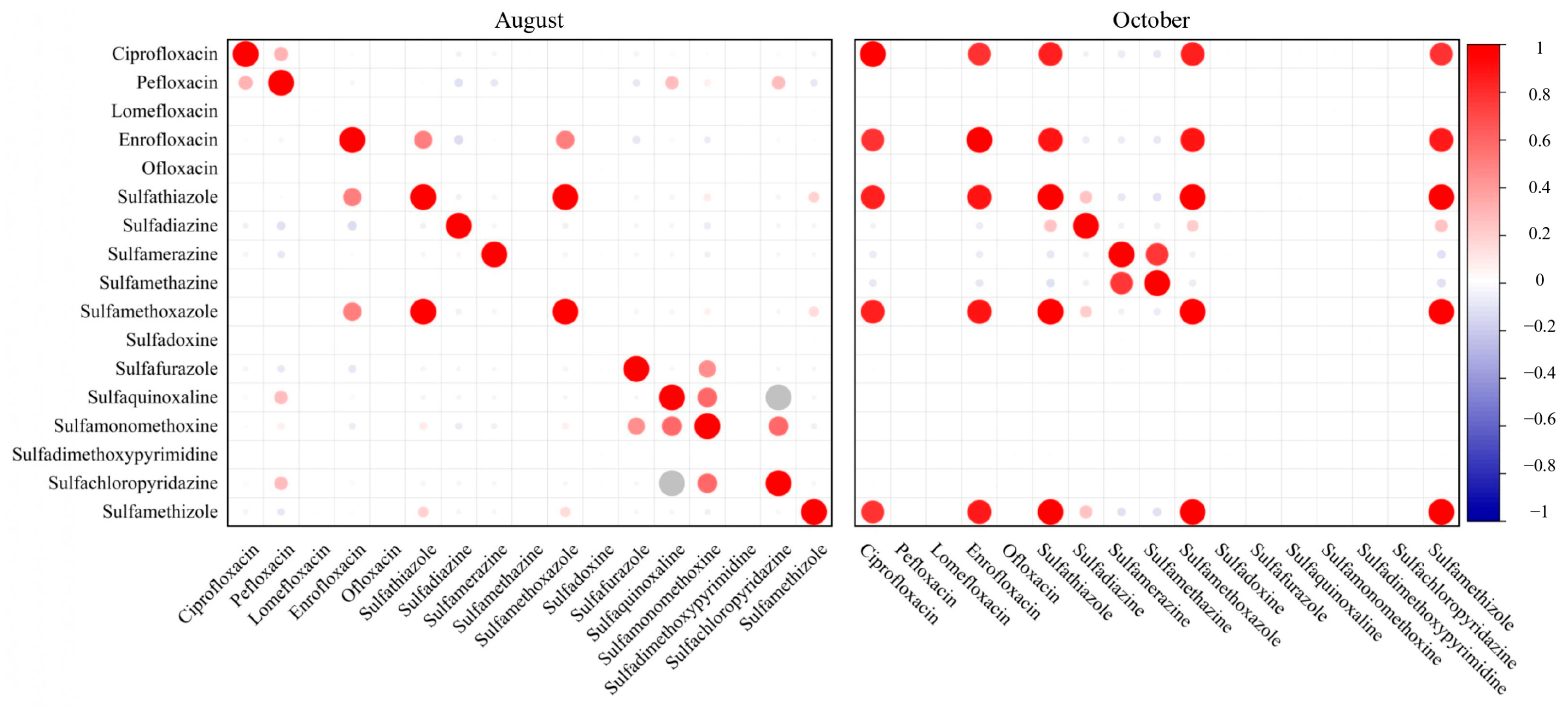 Toxics 13 00892 g004