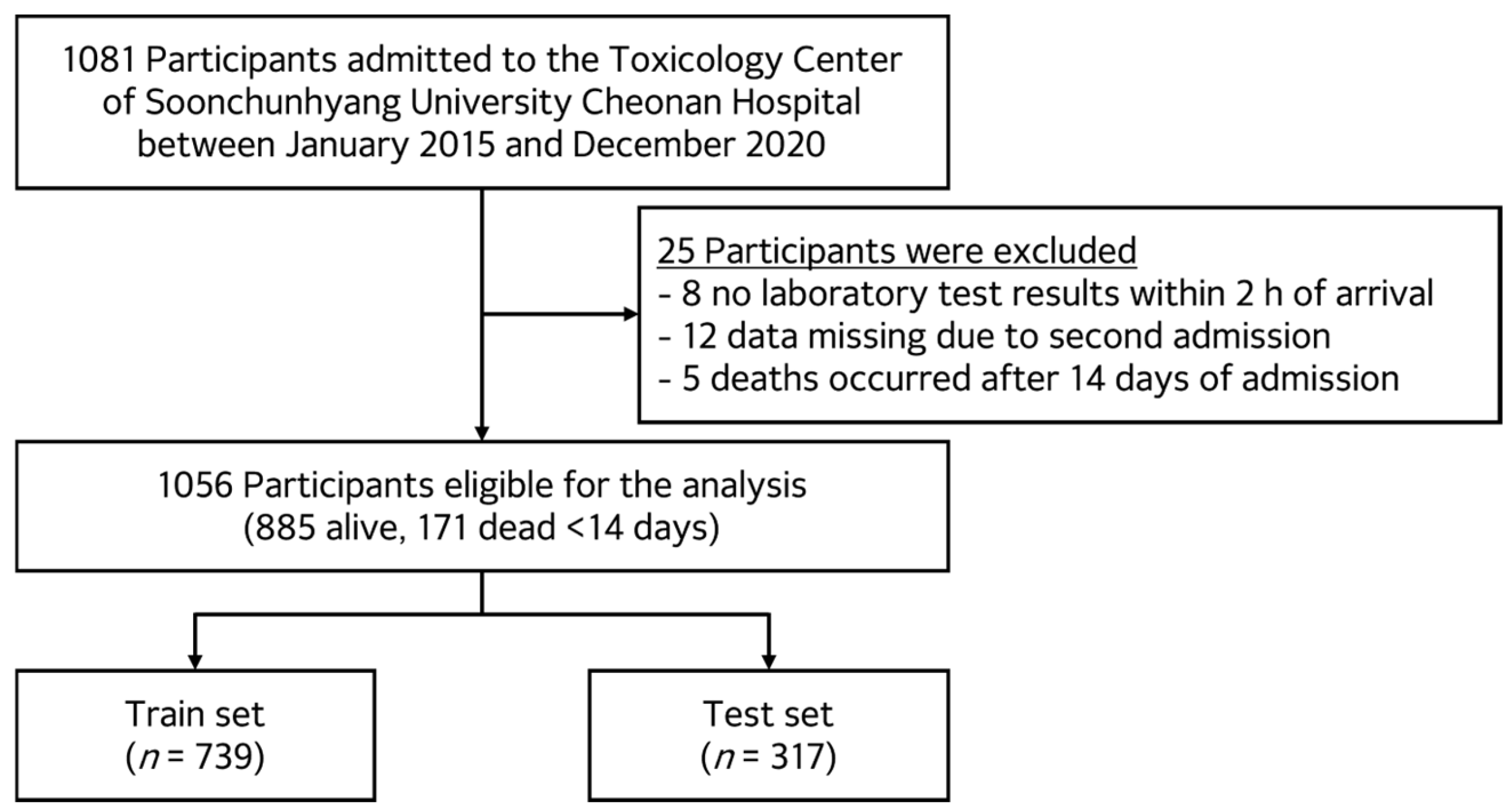 Toxics 13 00893 g001
