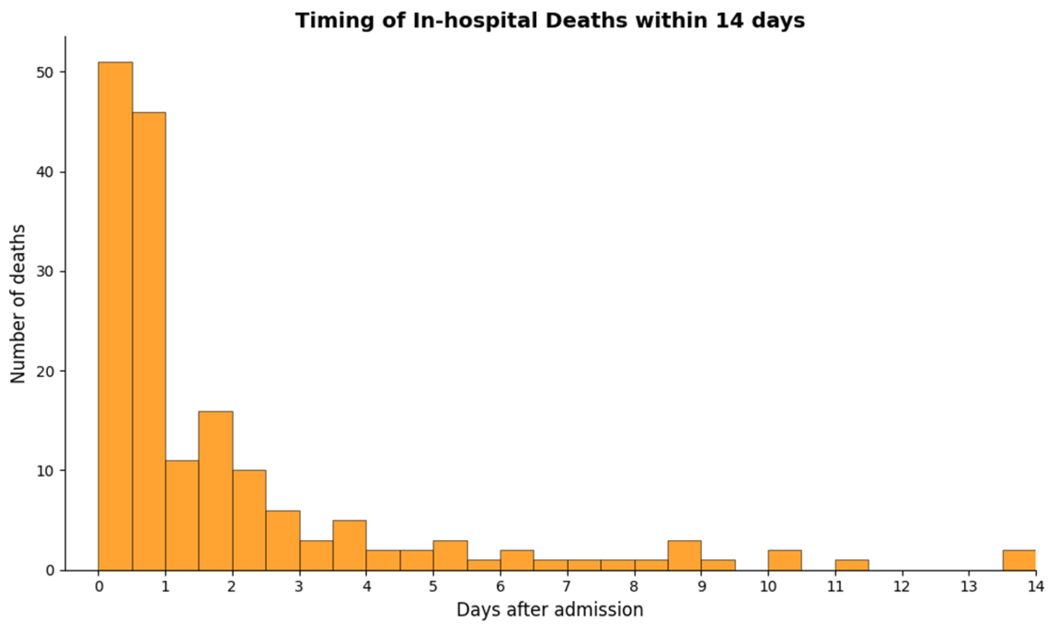 Toxics 13 00893 g003