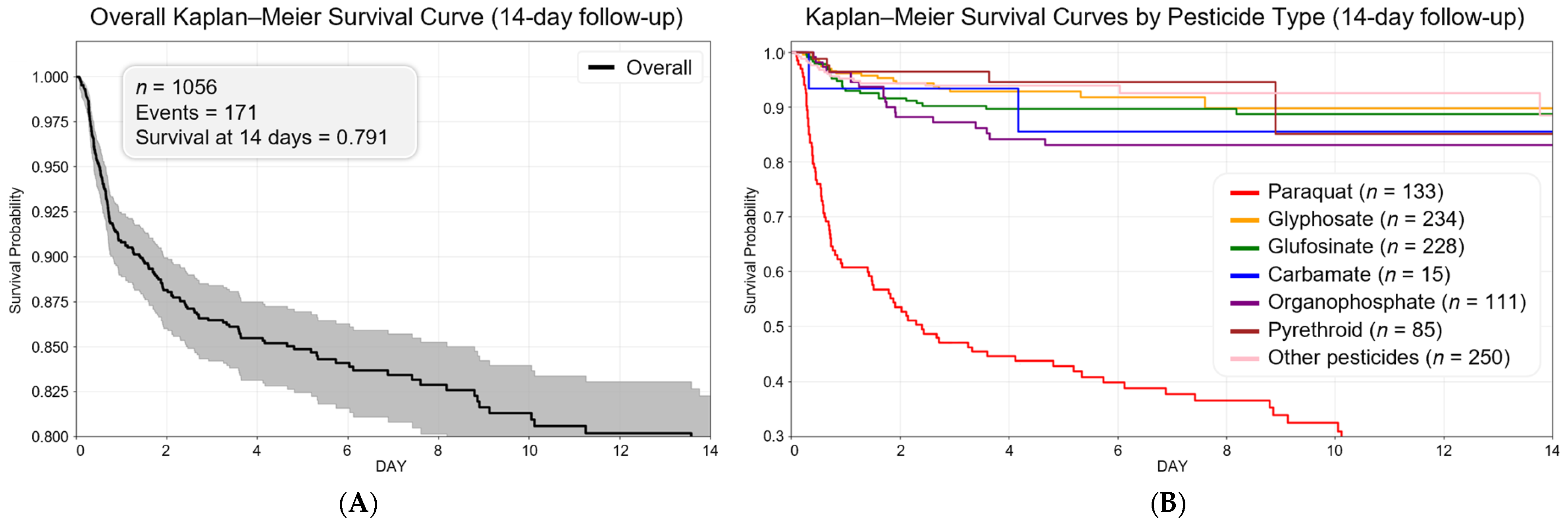 Toxics 13 00893 g004