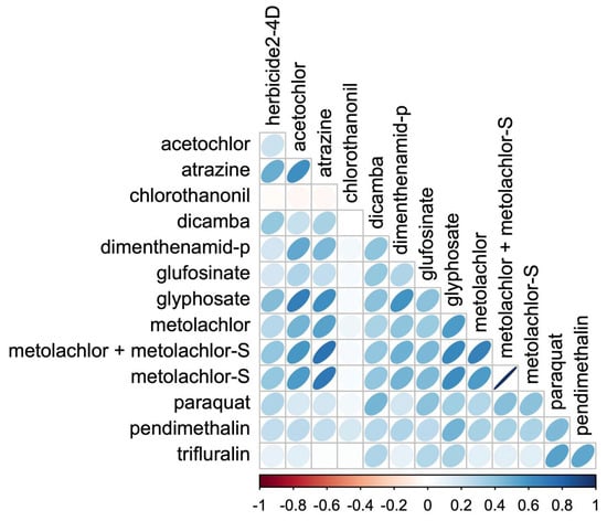 Toxics 13 00894 g0a1