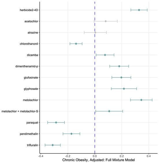 Toxics 13 00894 g0a2