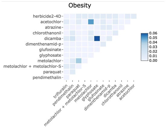 Toxics 13 00894 g0a3