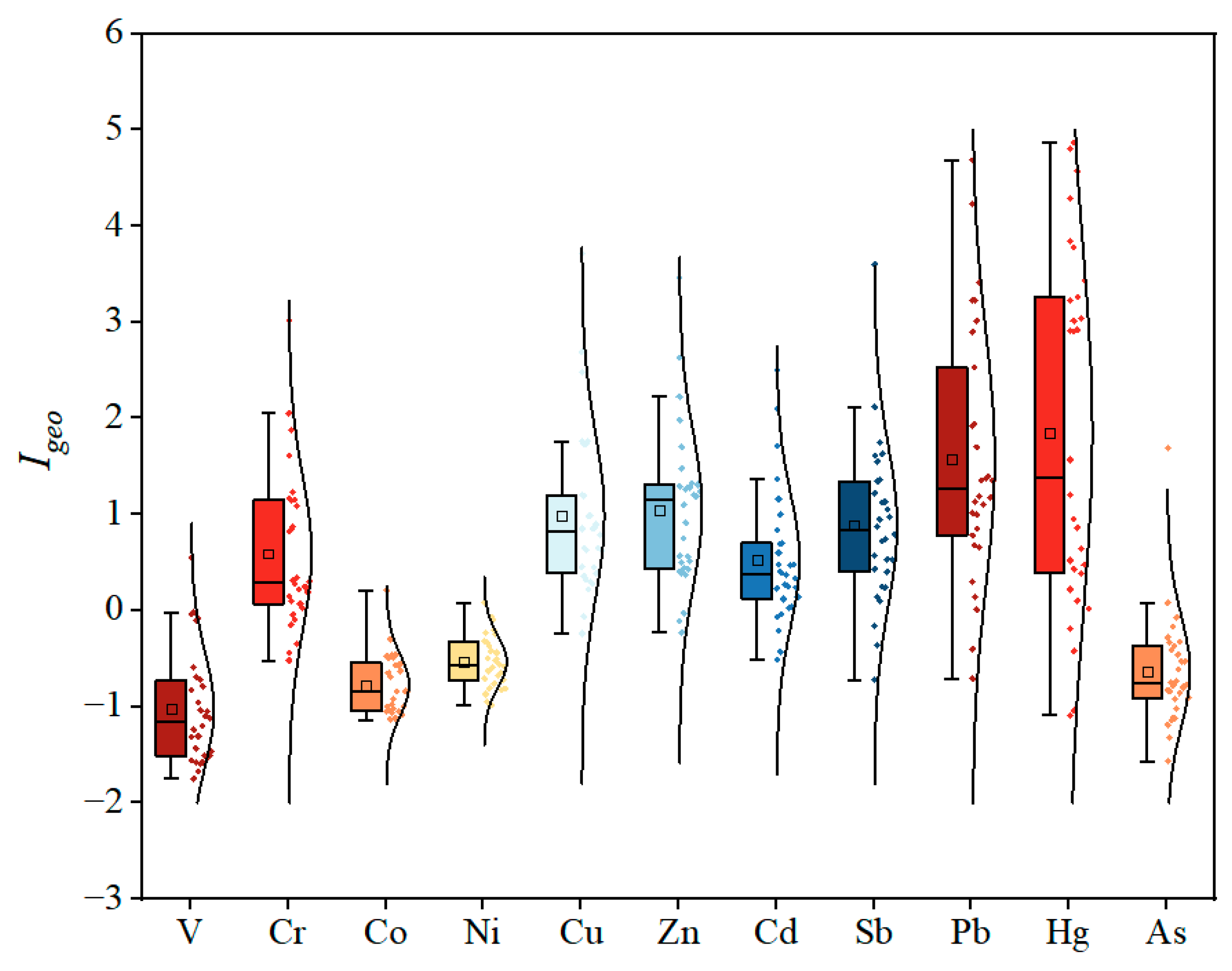 Toxics 13 00895 g002 Toxics 13 00895 g002