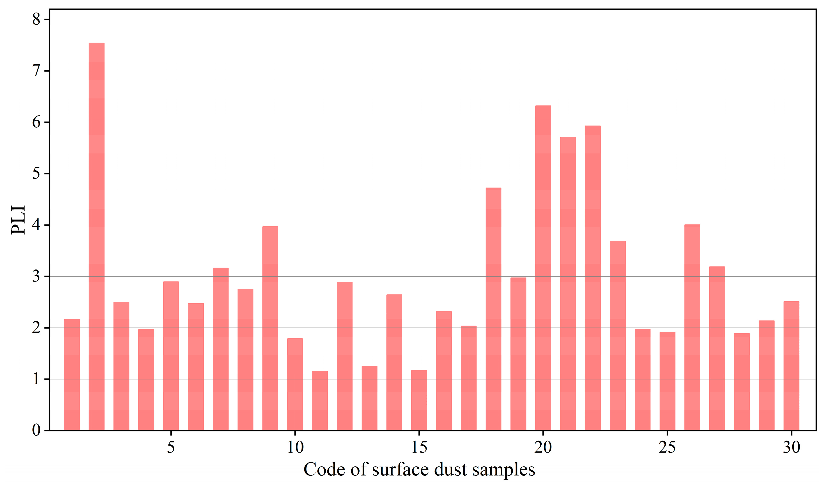 Toxics 13 00895 g003 Toxics 13 00895 g003