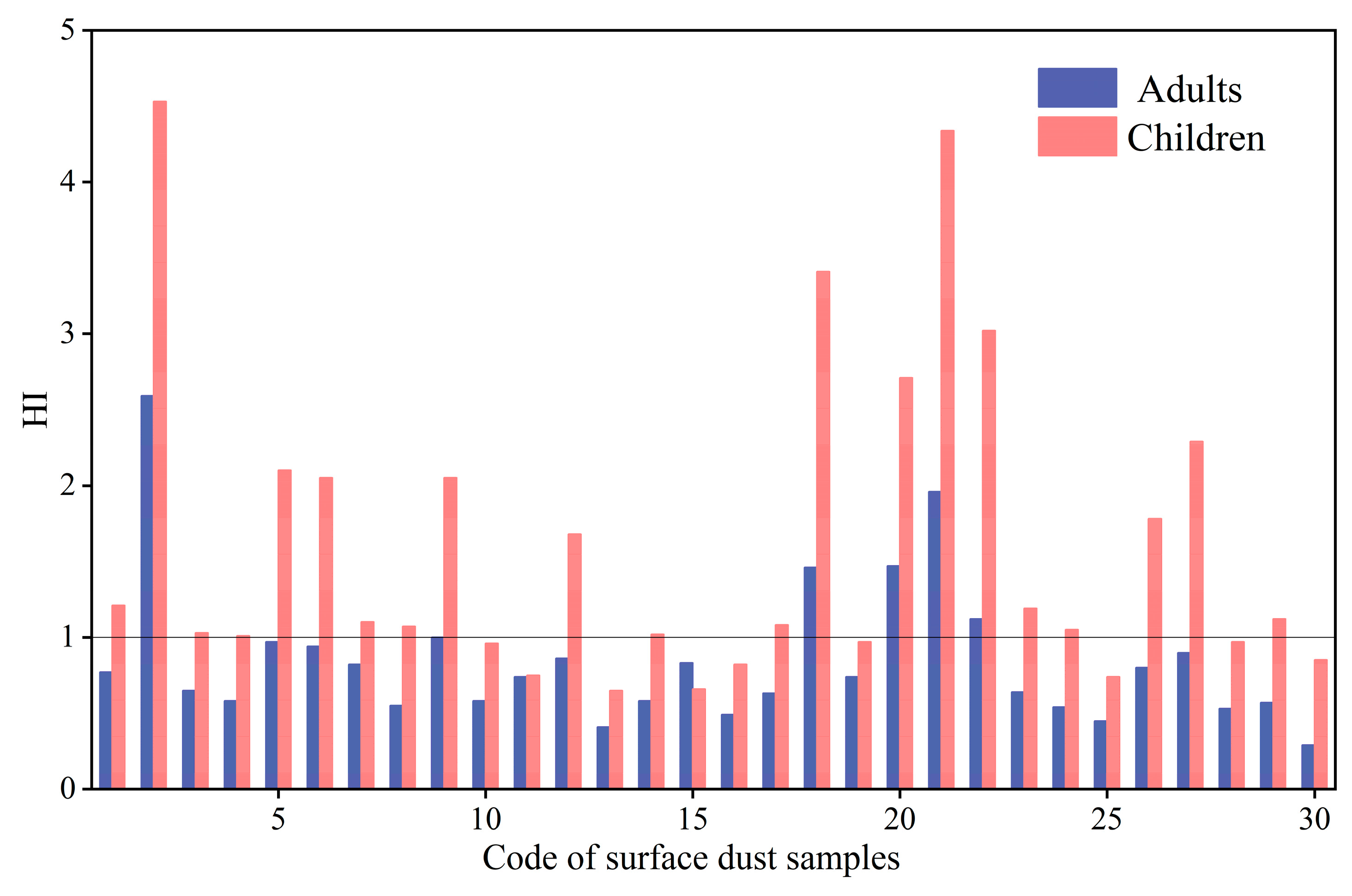 Toxics 13 00895 g004 Toxics 13 00895 g004