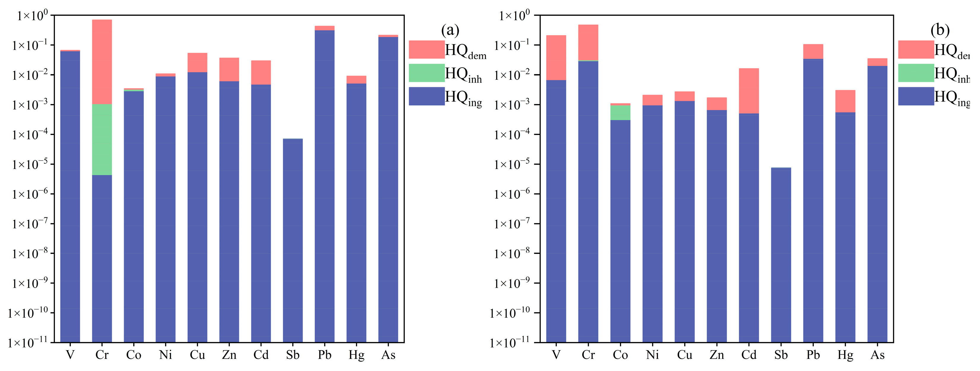 Toxics 13 00895 g005 Toxics 13 00895 g005