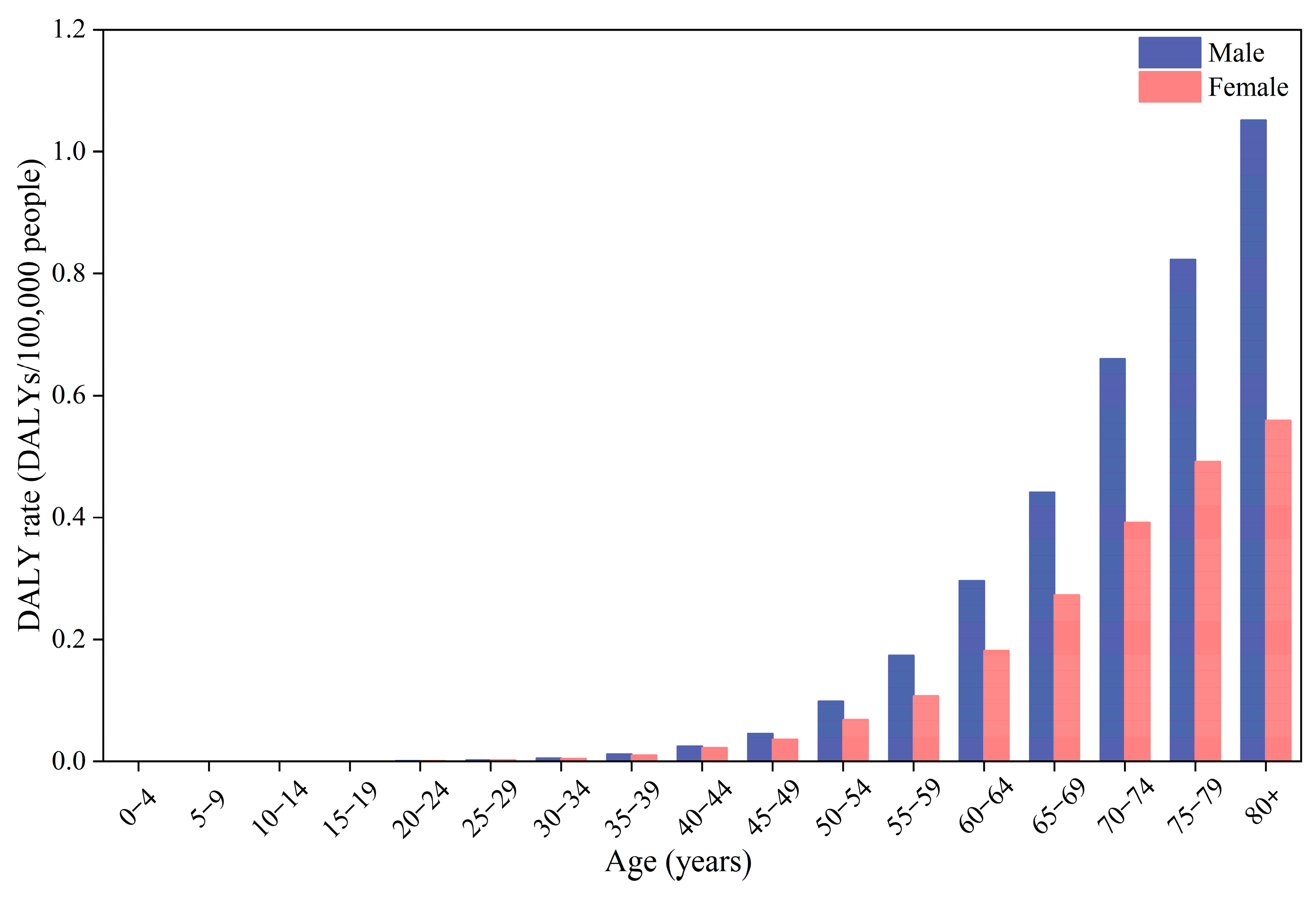 Toxics 13 00895 g006 Toxics 13 00895 g006