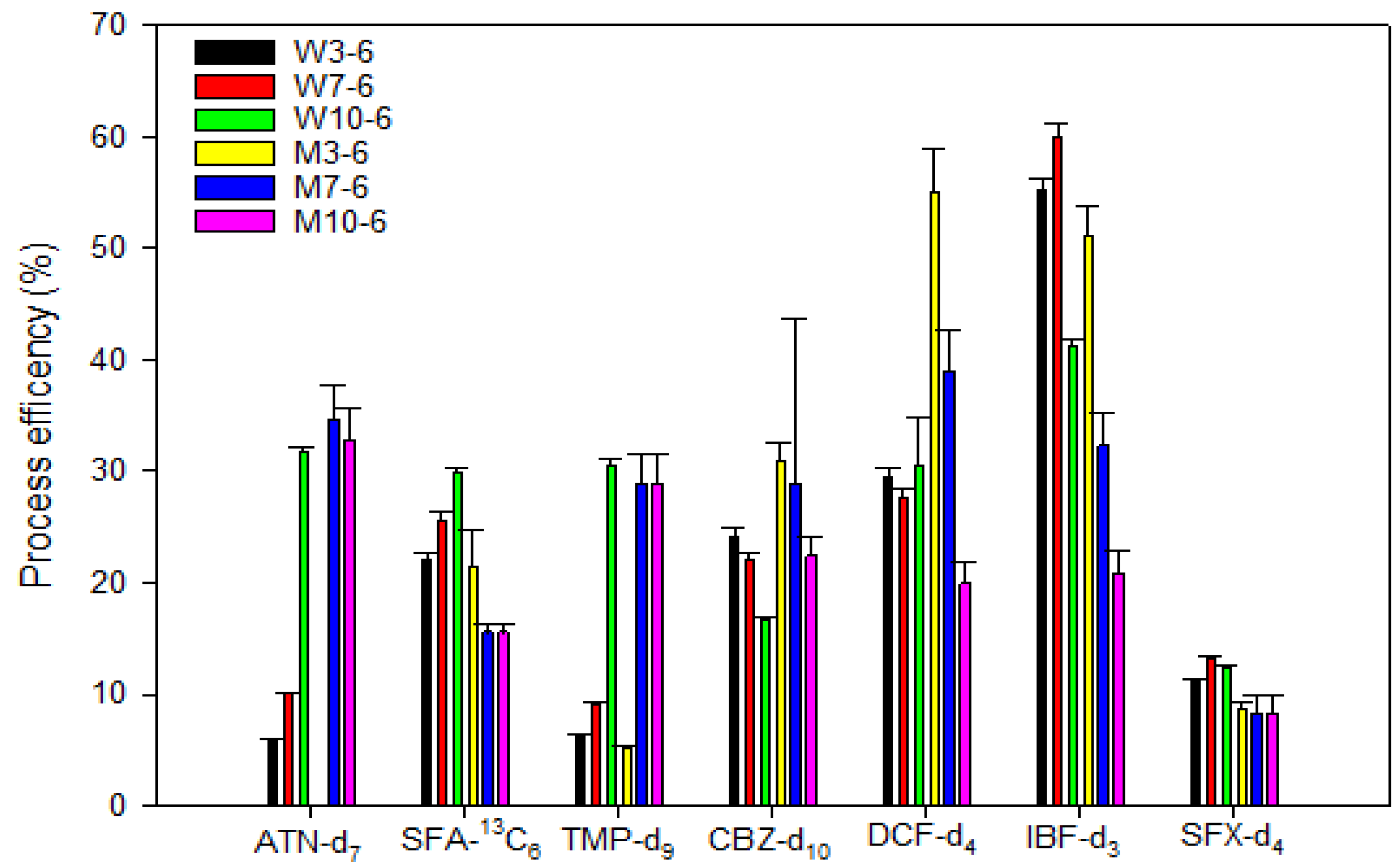 Toxics 13 00899 g002