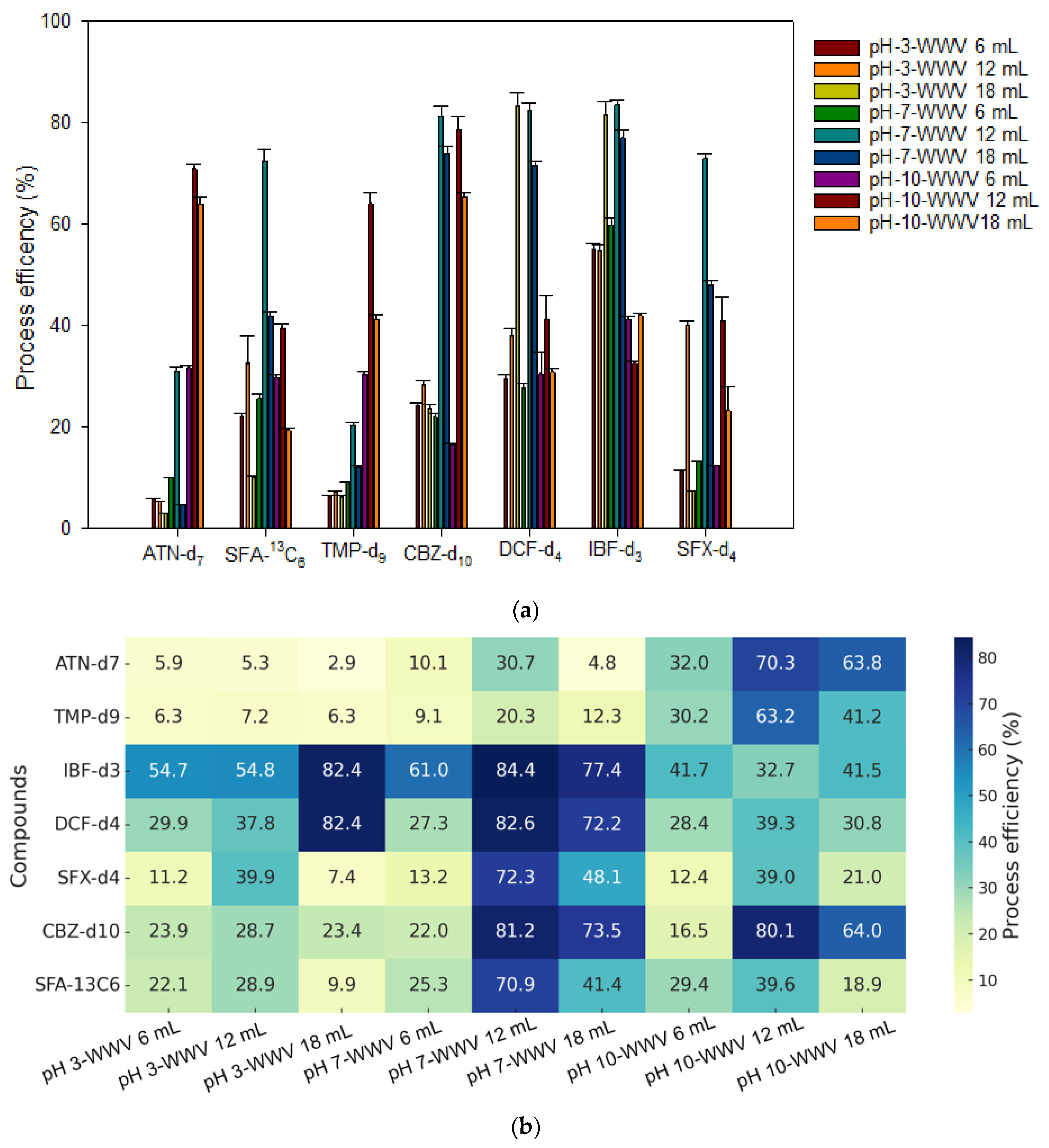 Toxics 13 00899 g003