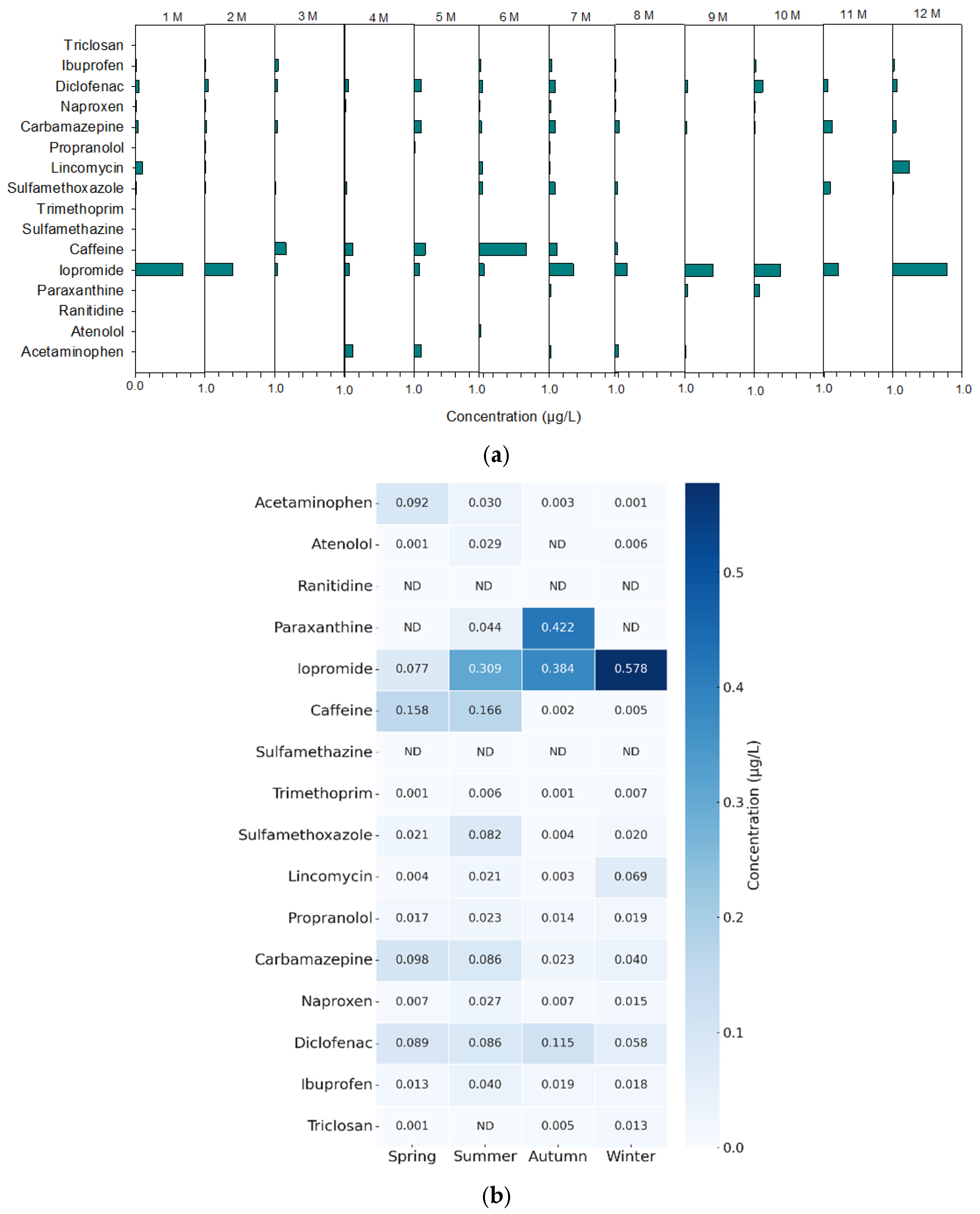 Toxics 13 00899 g005