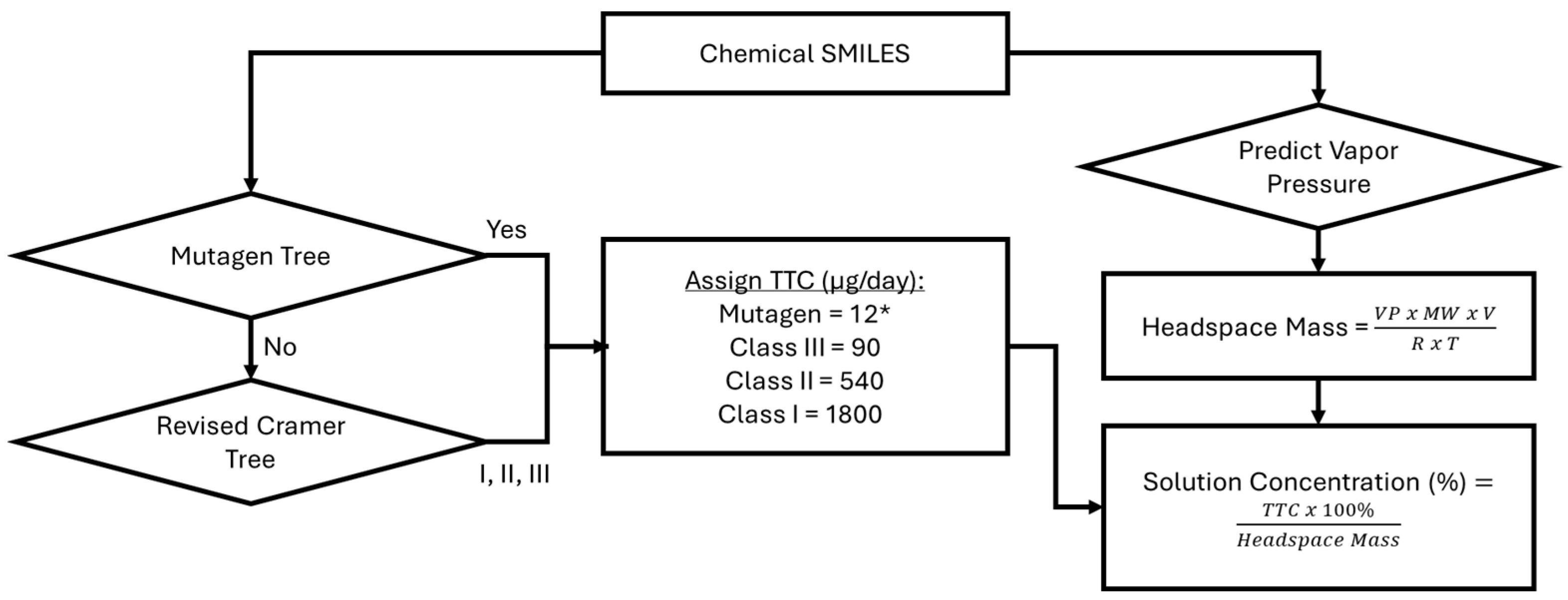 Toxics 13 00902 g001