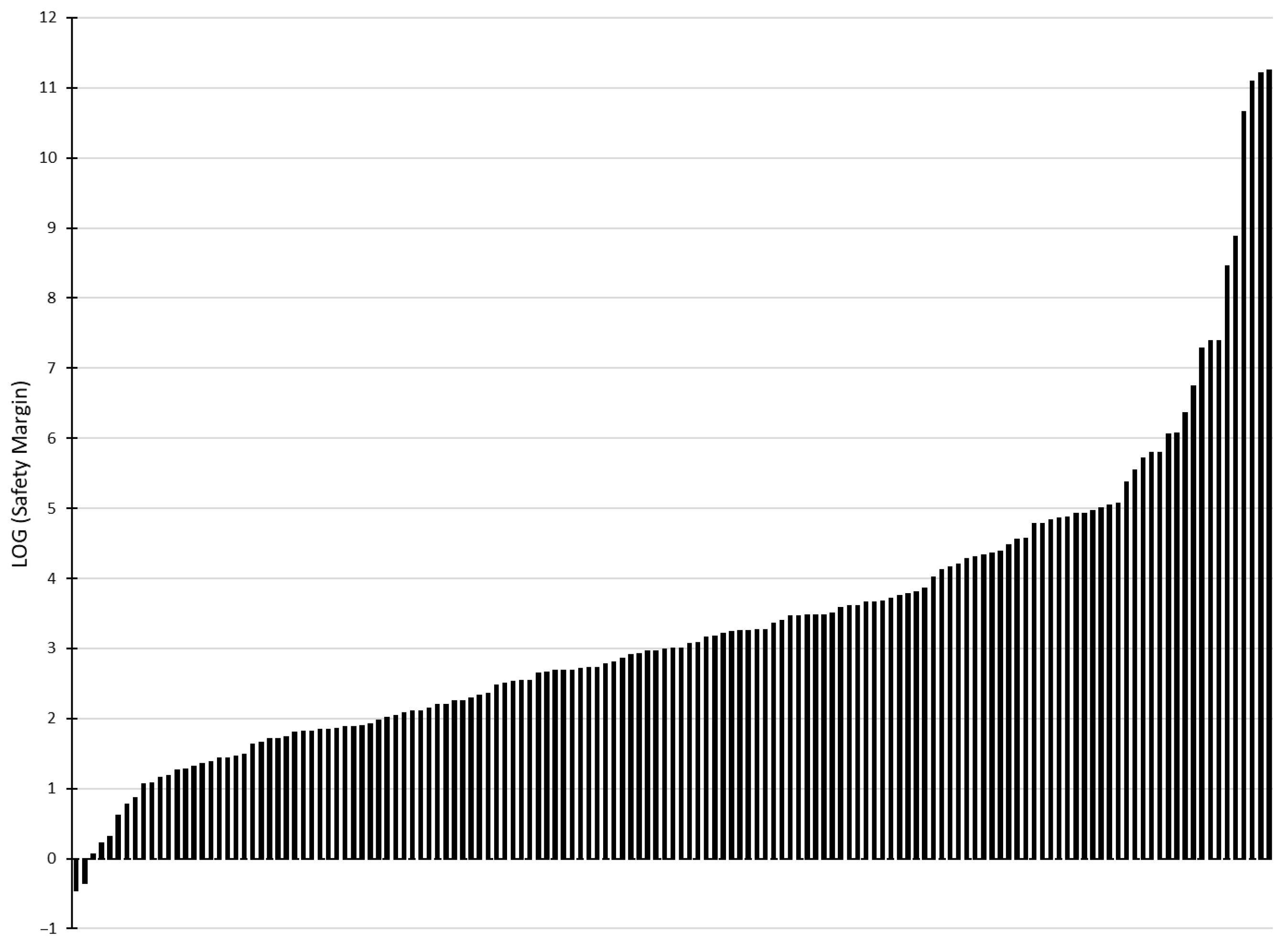 Toxics 13 00902 g002