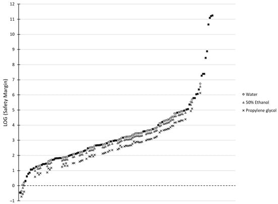 Toxics 13 00902 g0a1