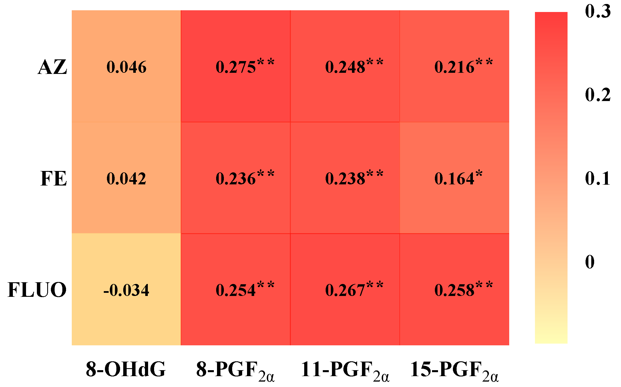 Toxics 13 00908 g002